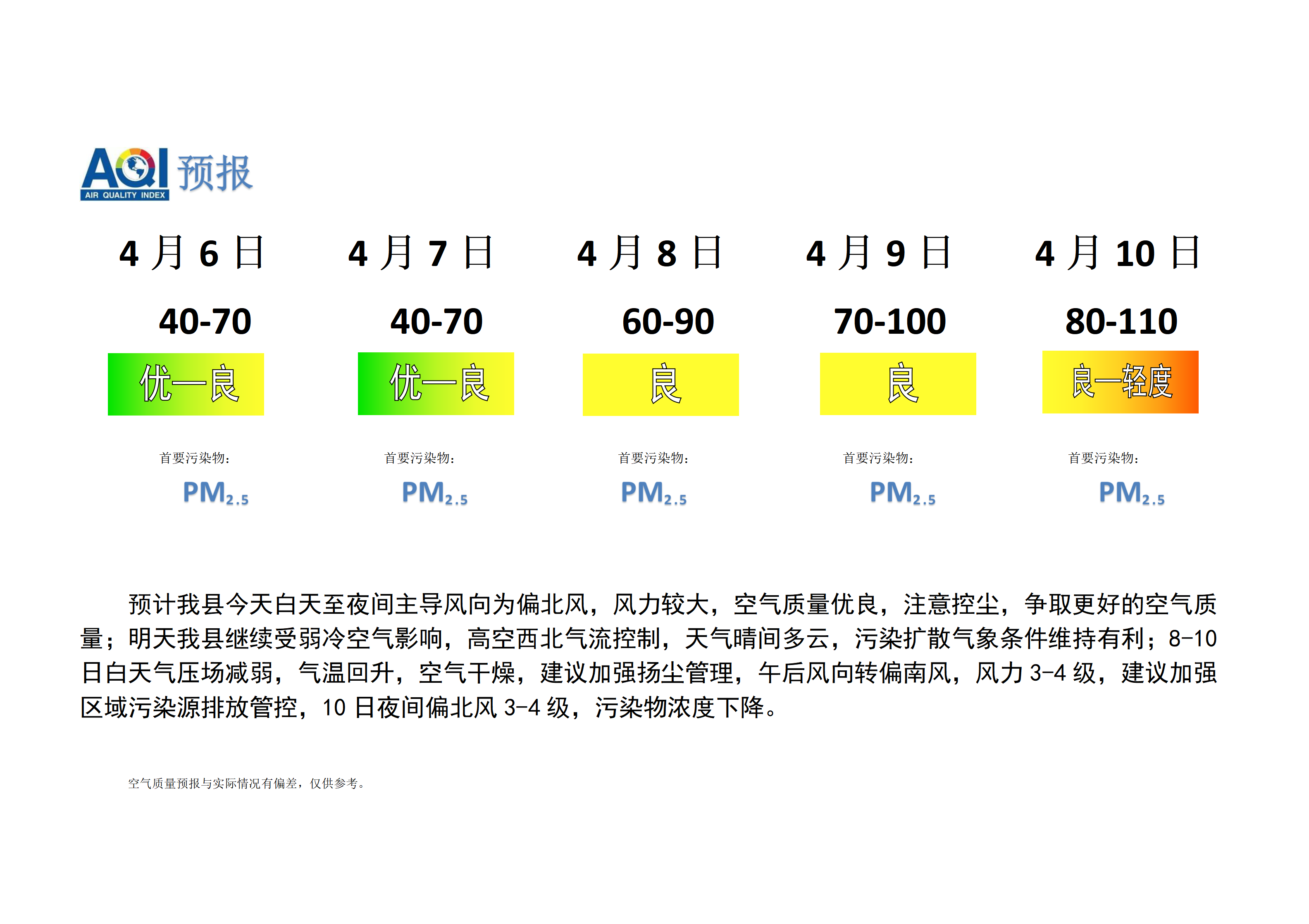 宁晋县空气质量预报_01.png