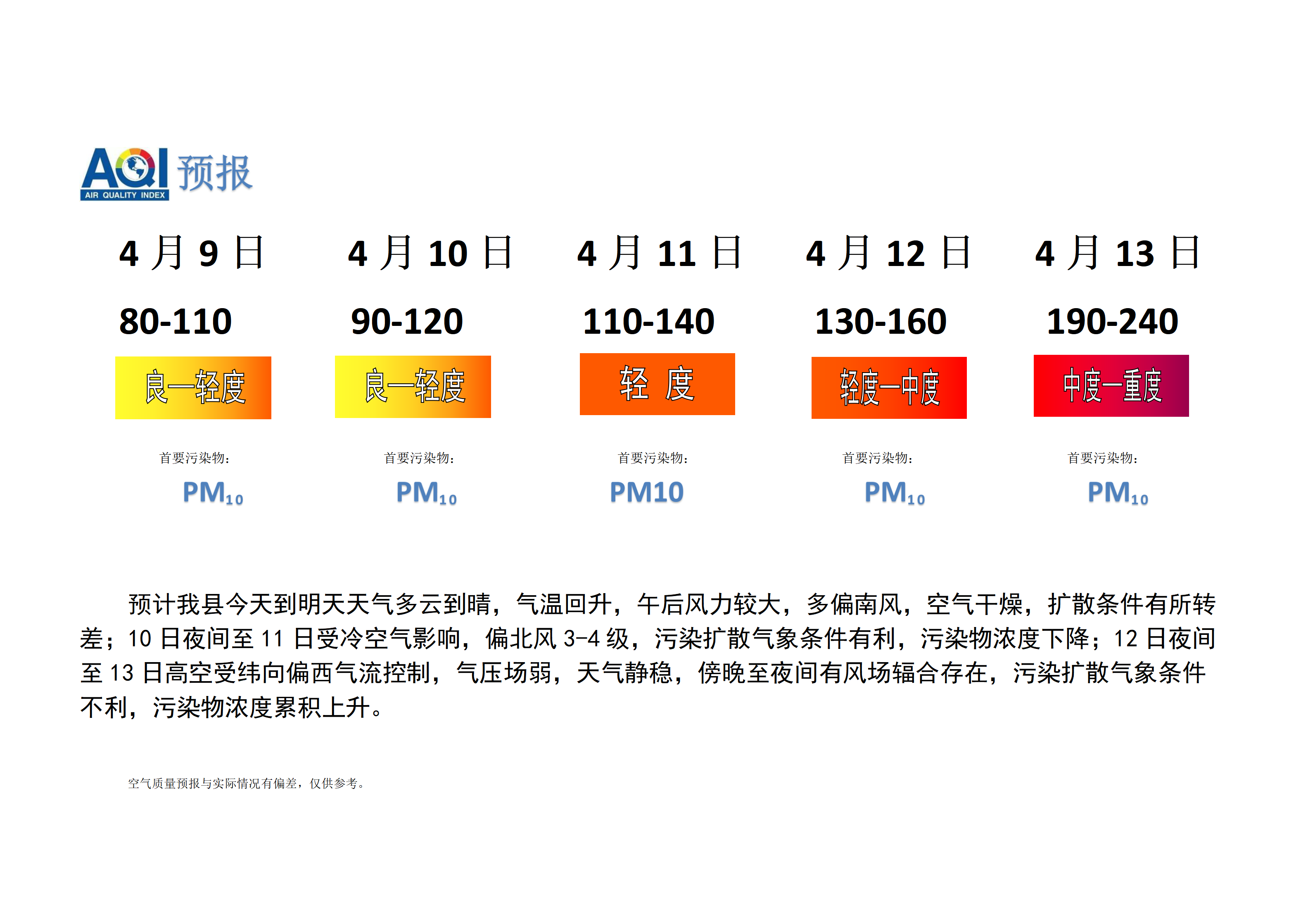 宁晋县空气质量预报_01.png