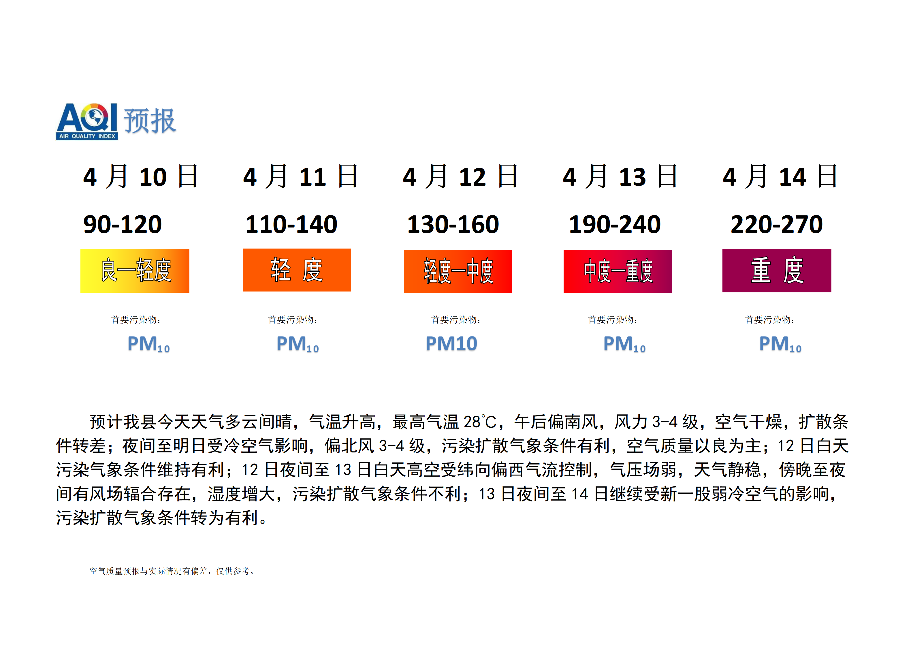 宁晋县空气质量预报_01.png