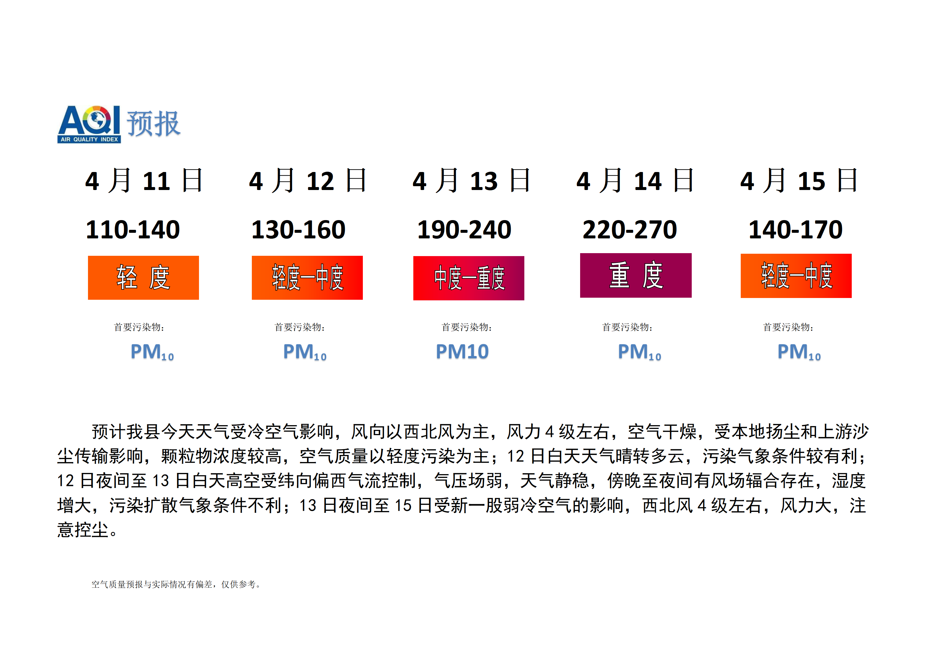 宁晋县空气质量预报_01.png