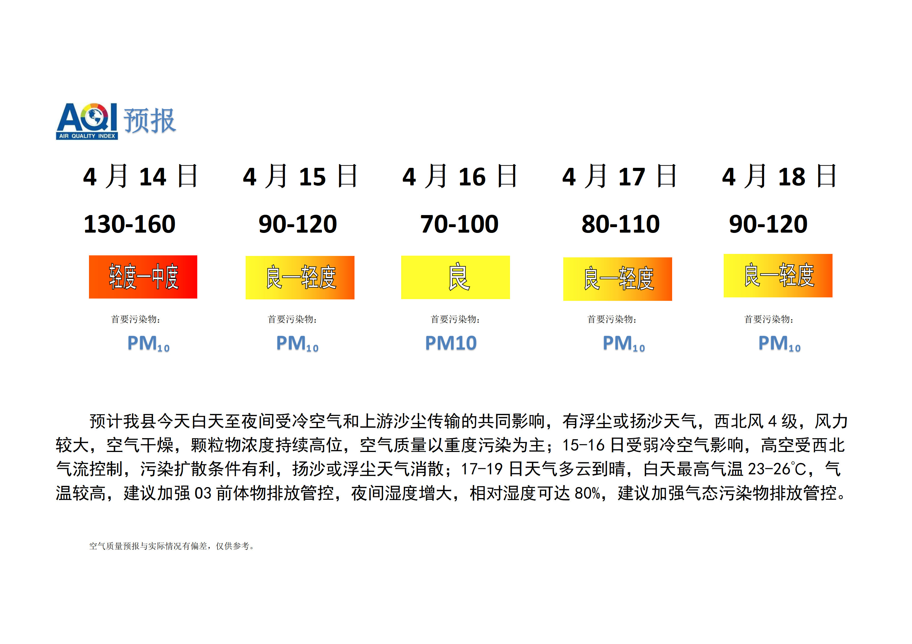 宁晋县空气质量预报_01.png