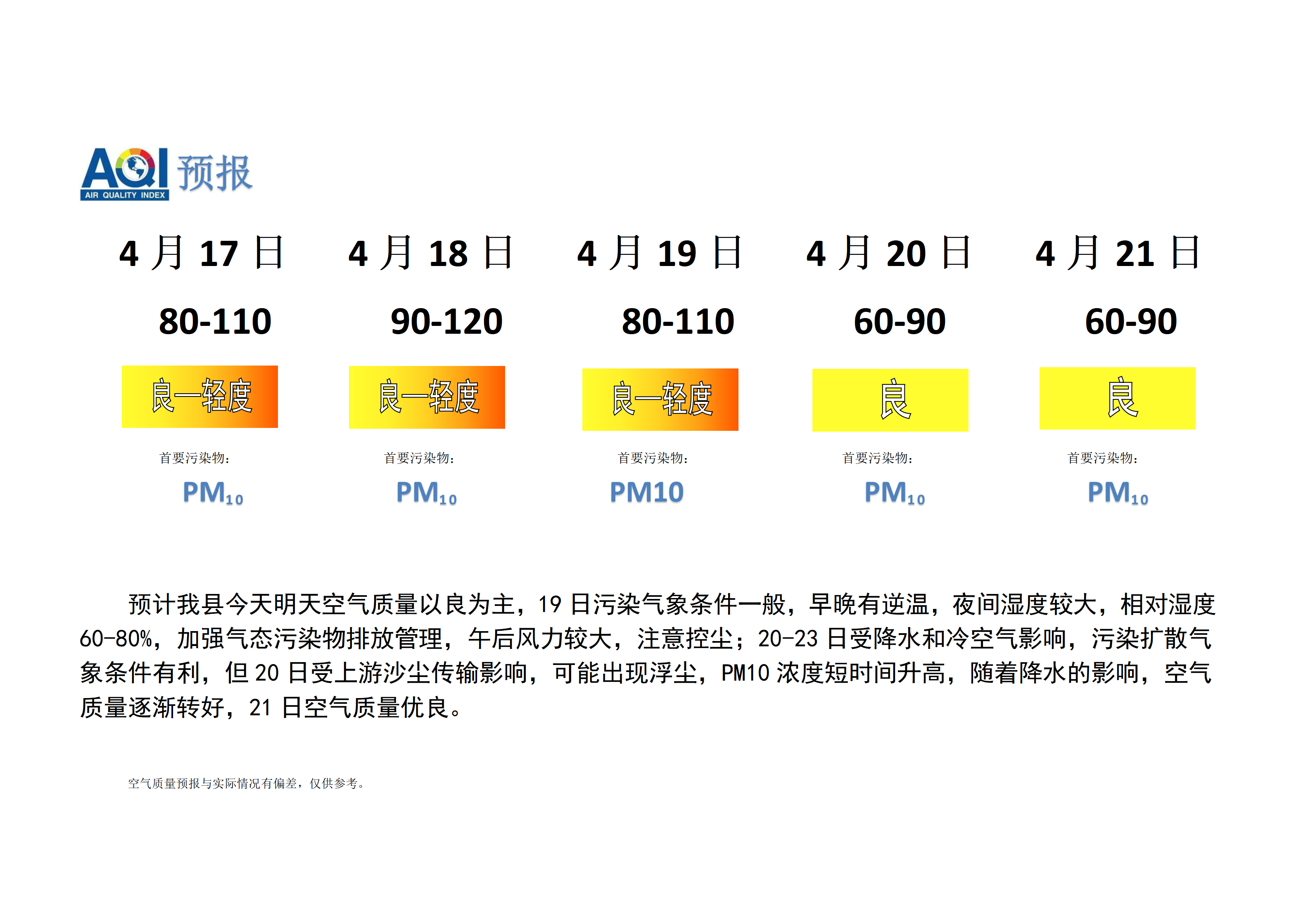 宁晋县空气质量预报_01.png