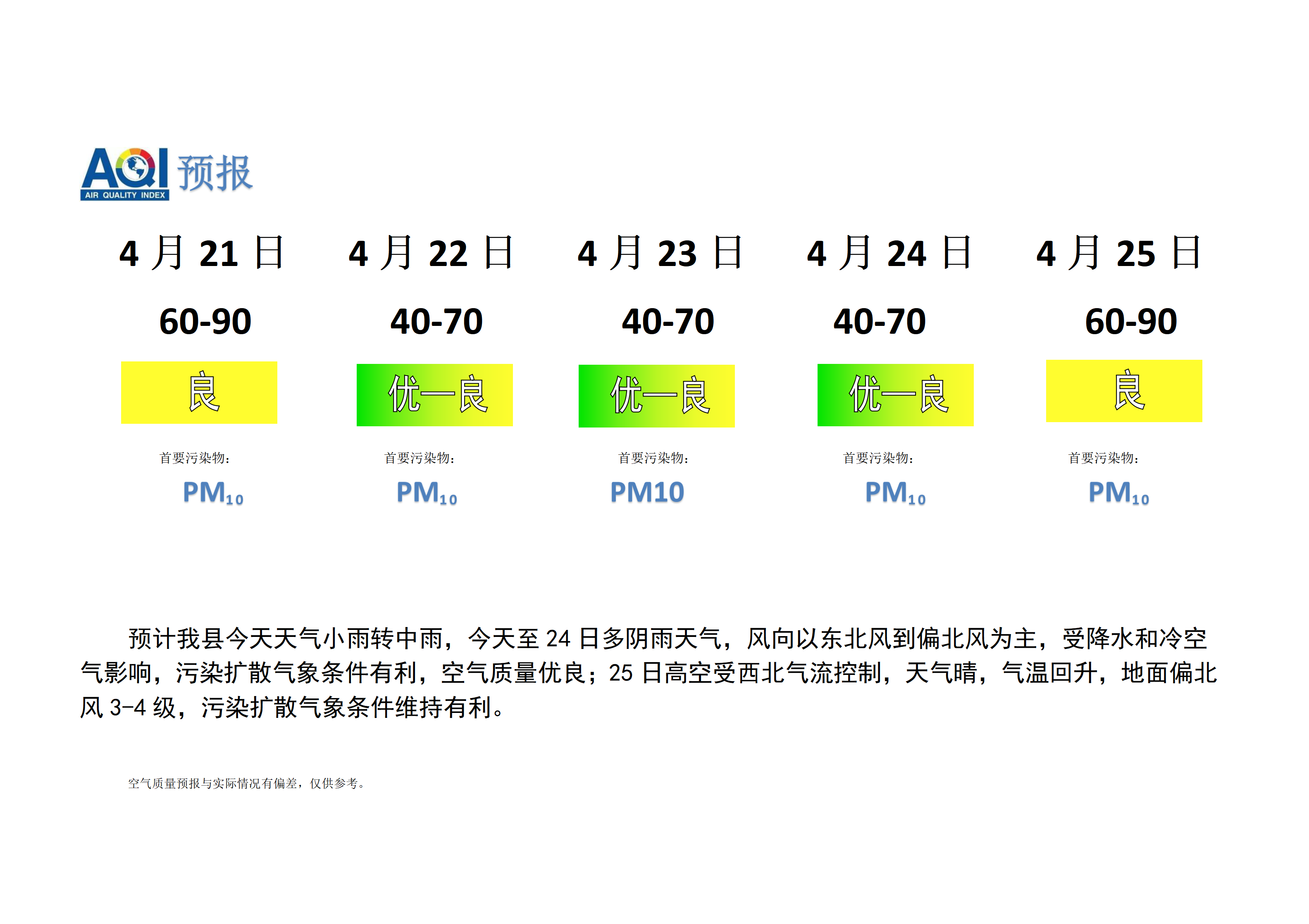 宁晋县空气质量预报_01.png