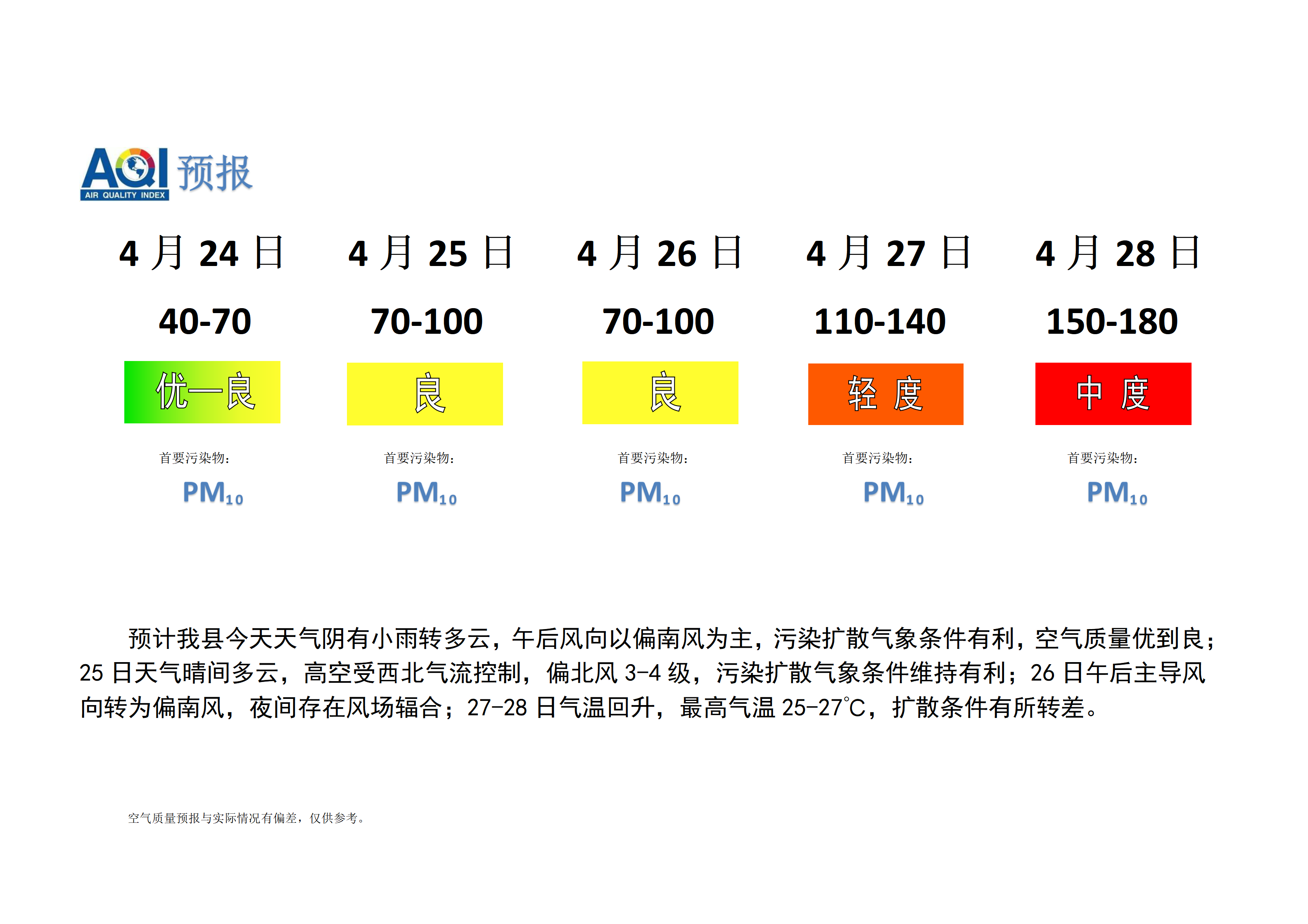 宁晋县空气质量预报_01.png