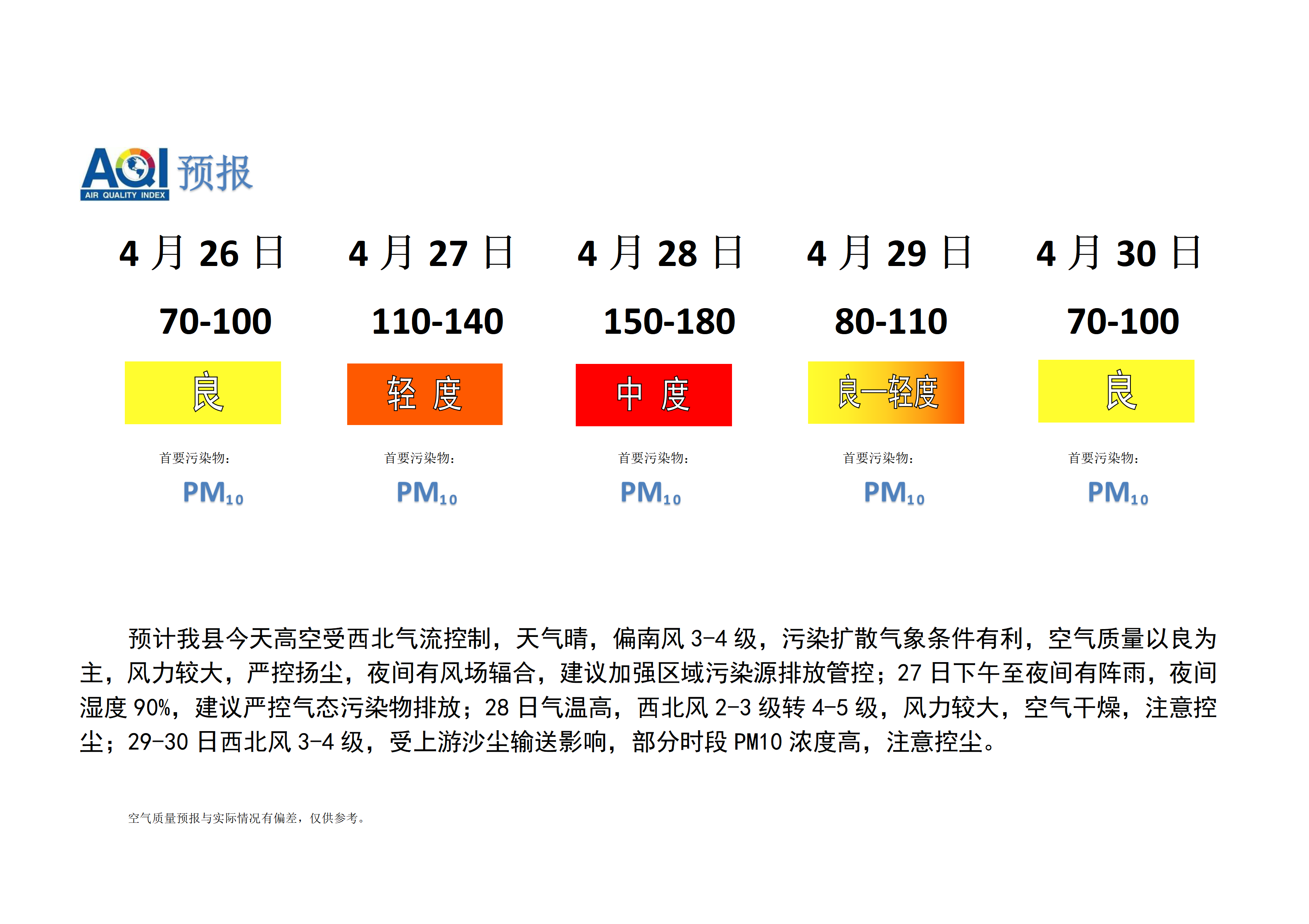 宁晋县空气质量预报_01.png