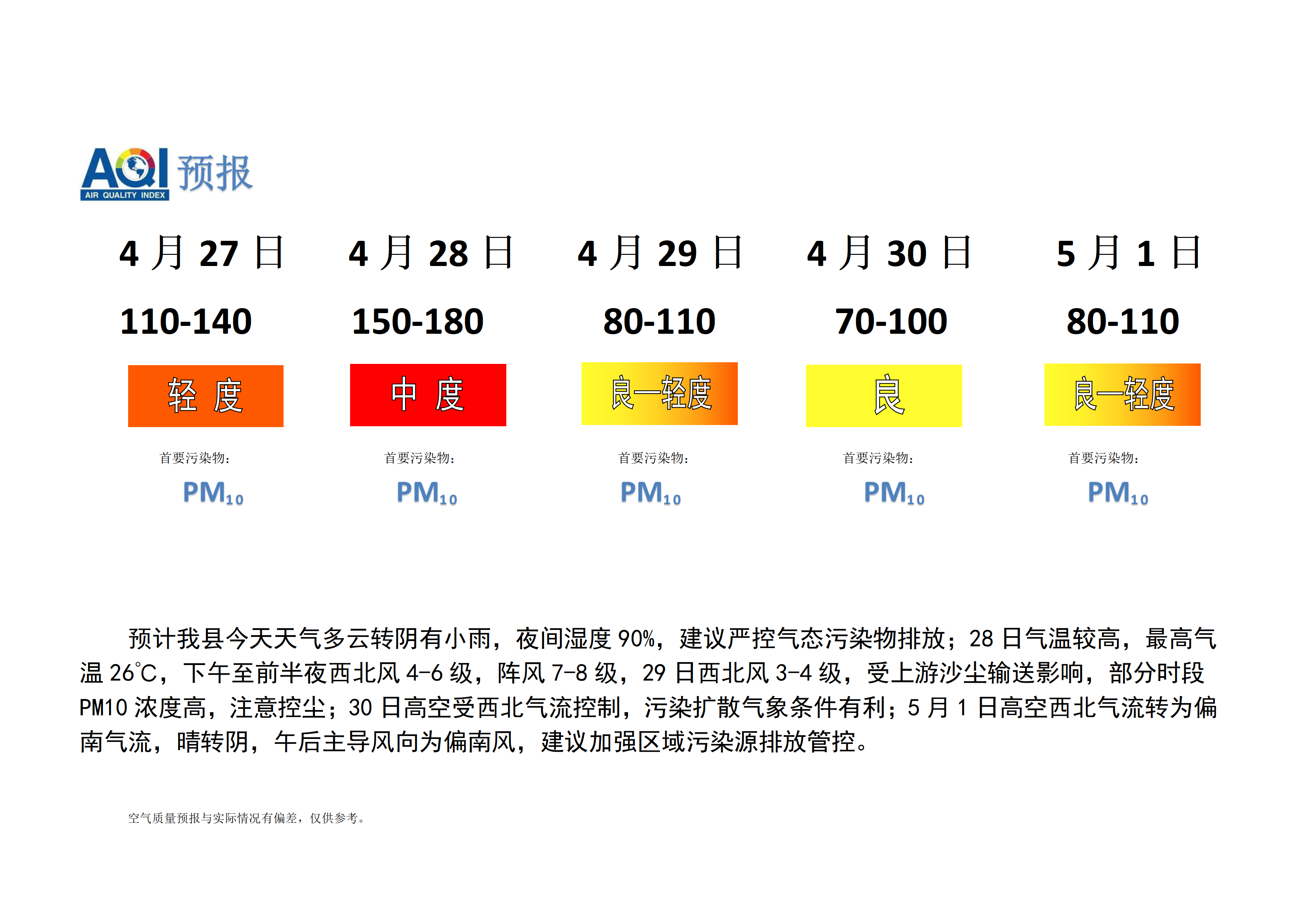 宁晋县空气质量预报_01.png