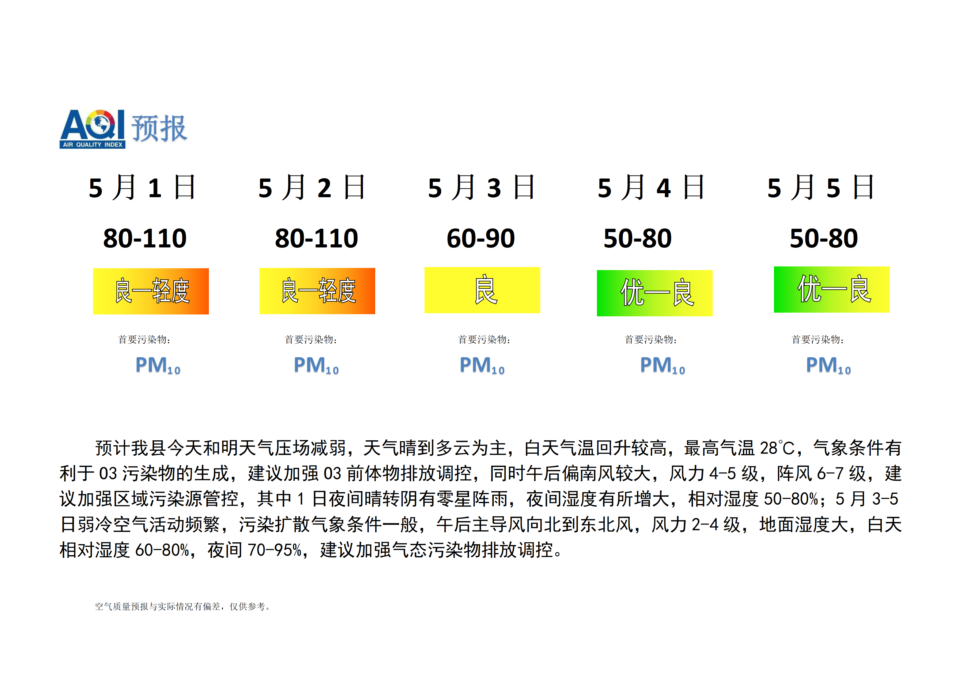 宁晋县空气质量预报_01.png