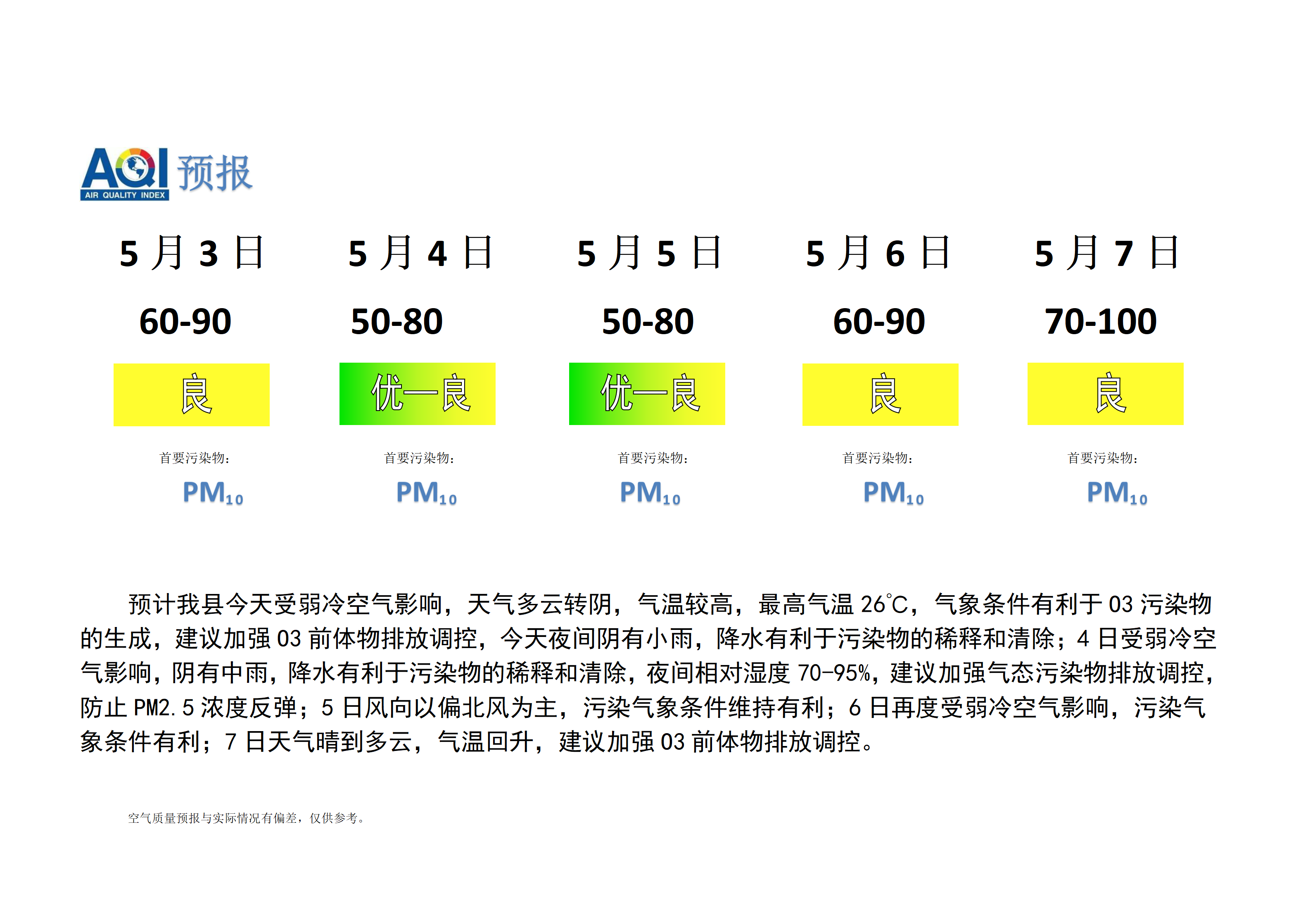 宁晋县空气质量预报_01.png