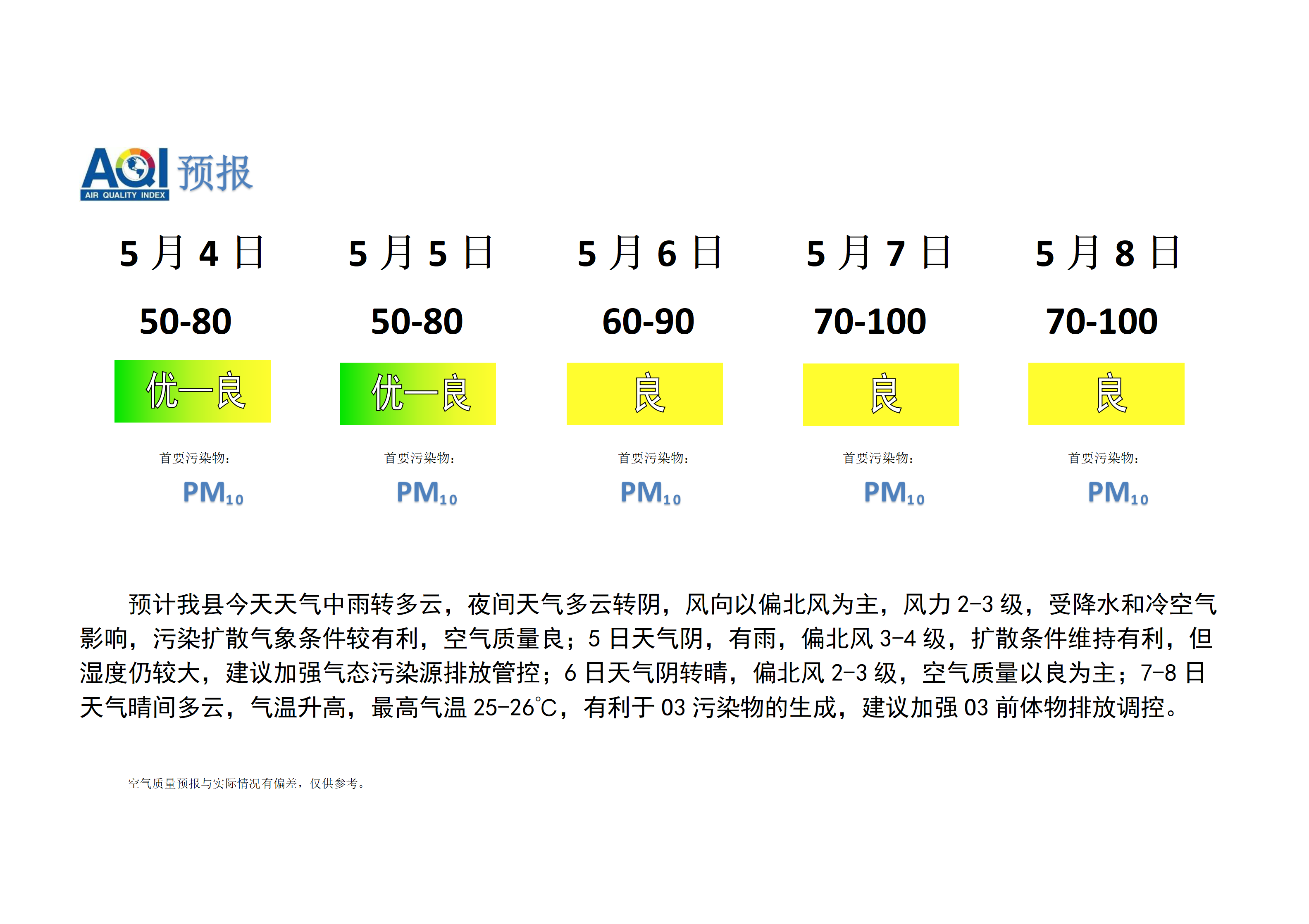 宁晋县空气质量预报_01.png