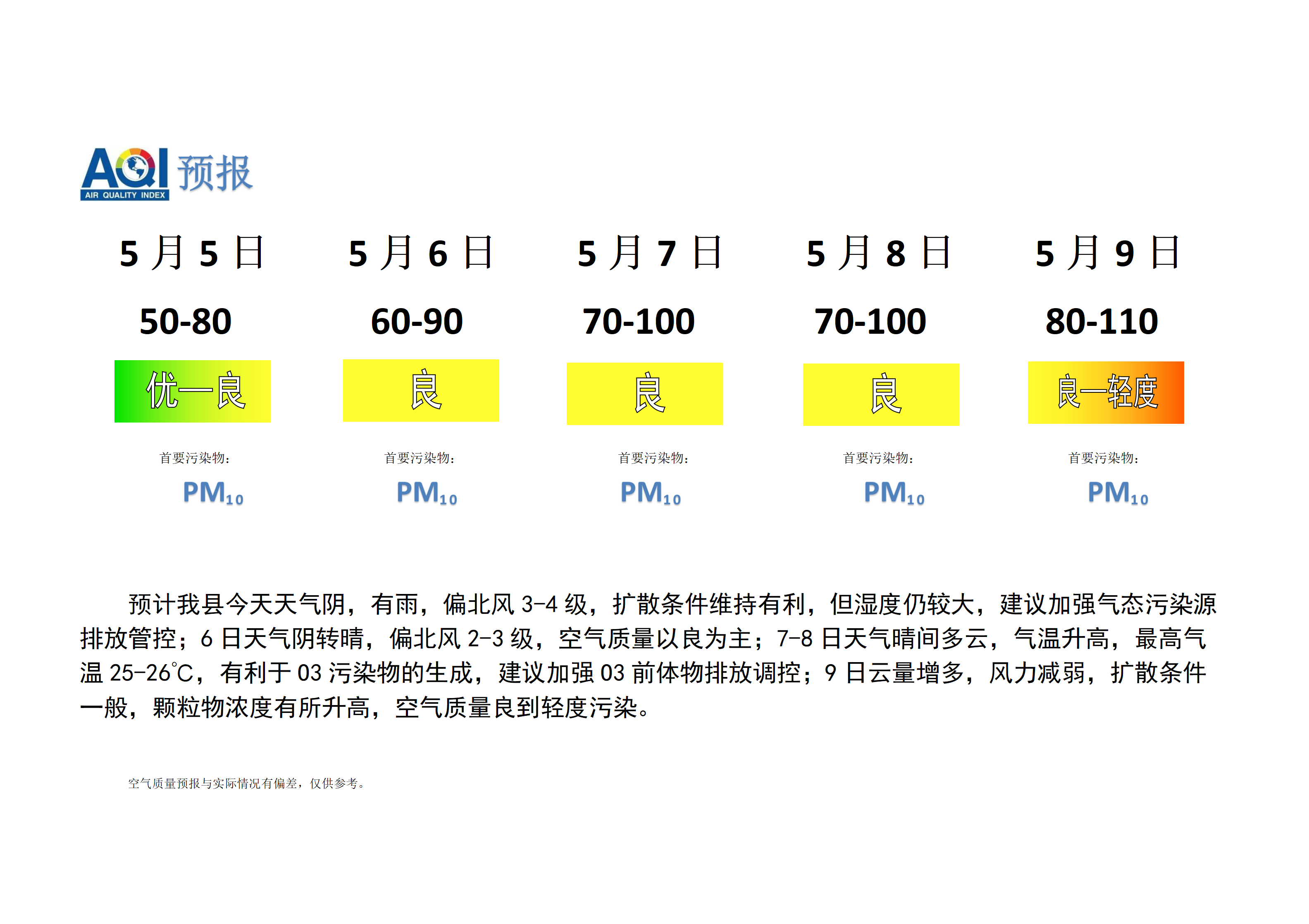 宁晋县空气质量预报_01.png