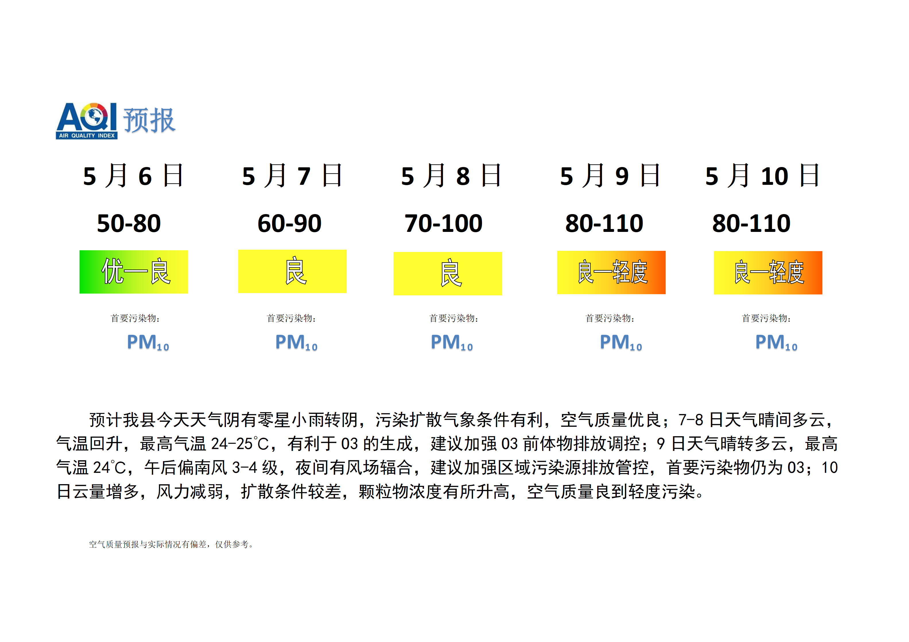 宁晋县空气质量预报_01.png