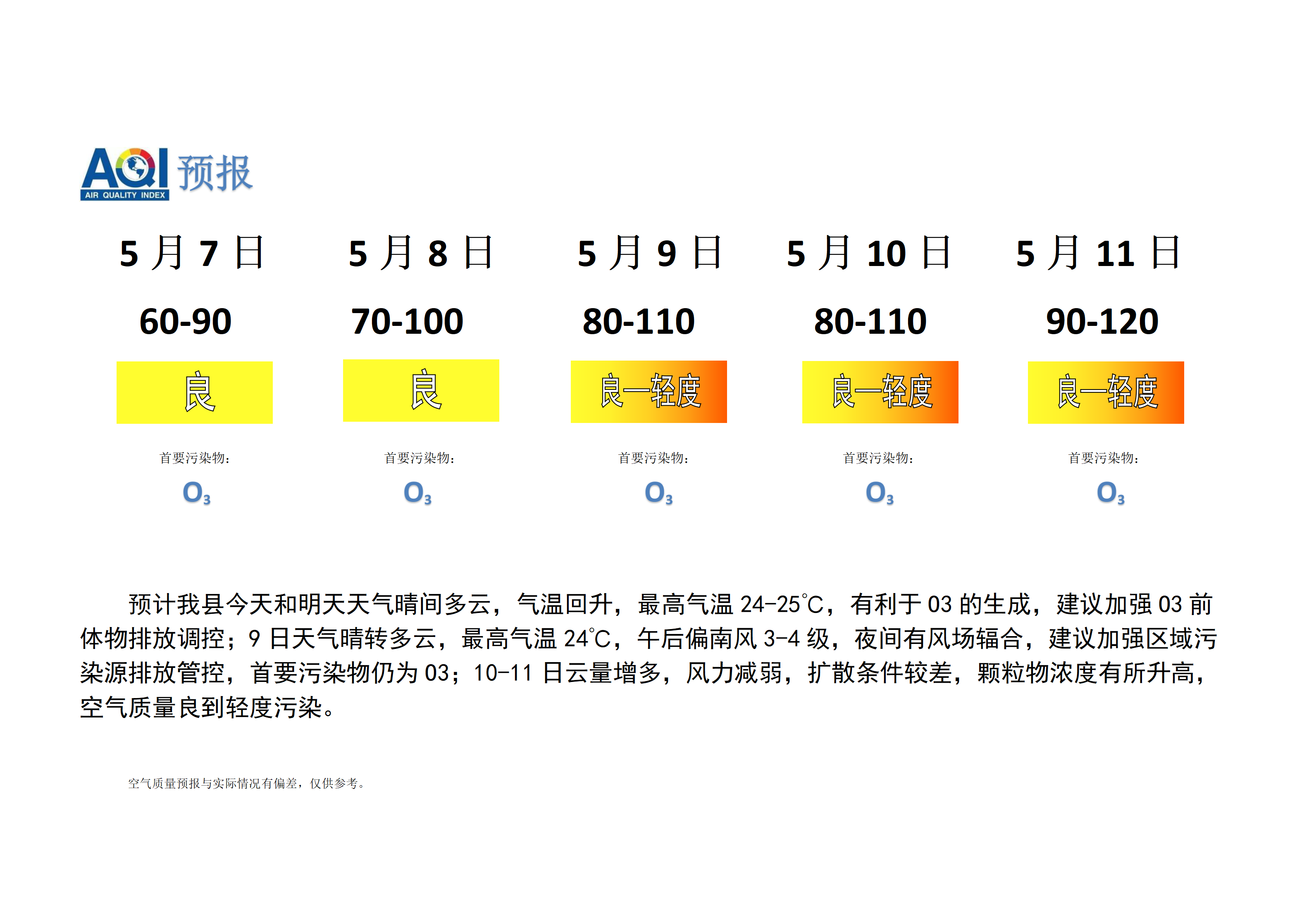 宁晋县空气质量预报_01.png