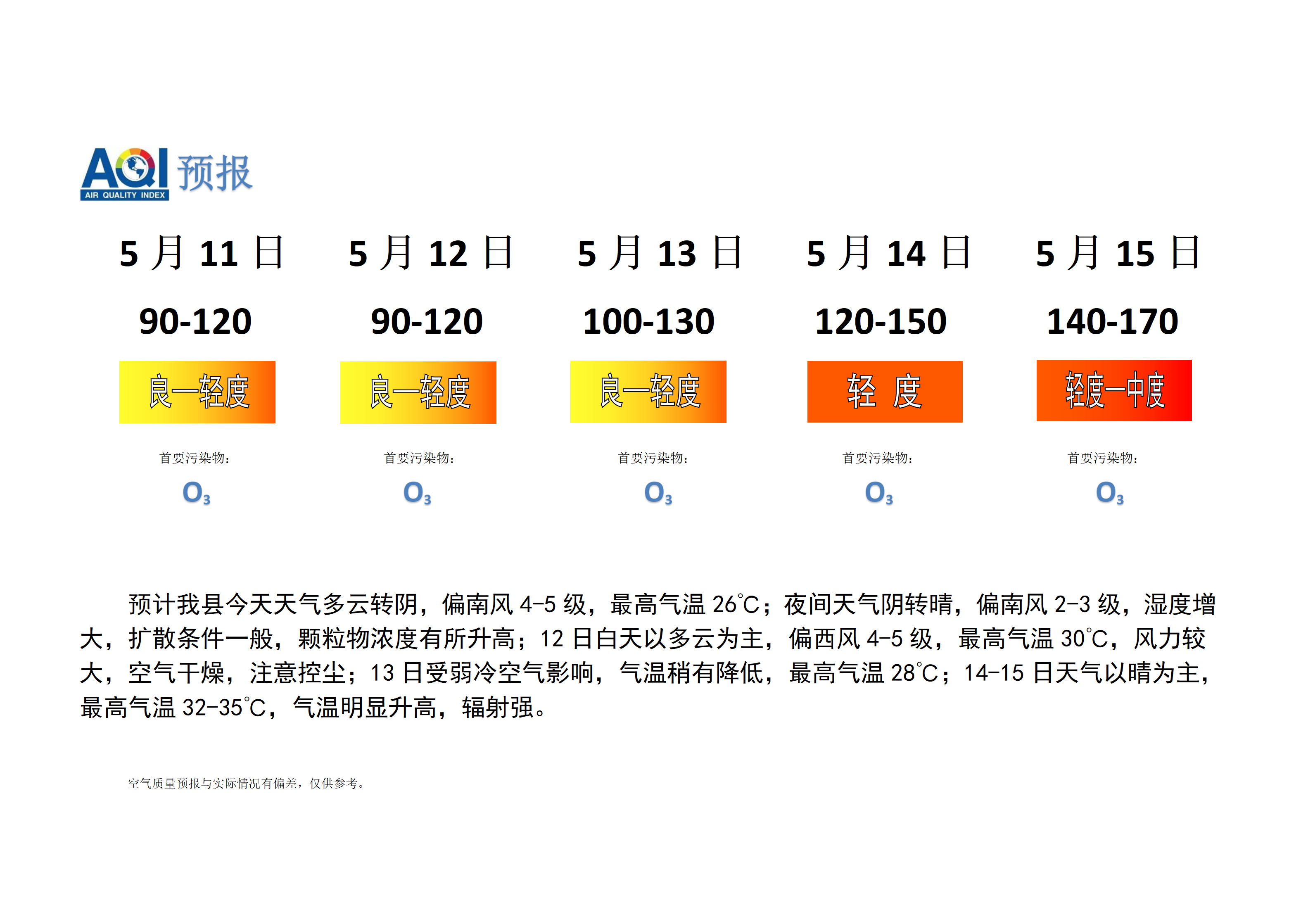 宁晋县空气质量预报_01.png