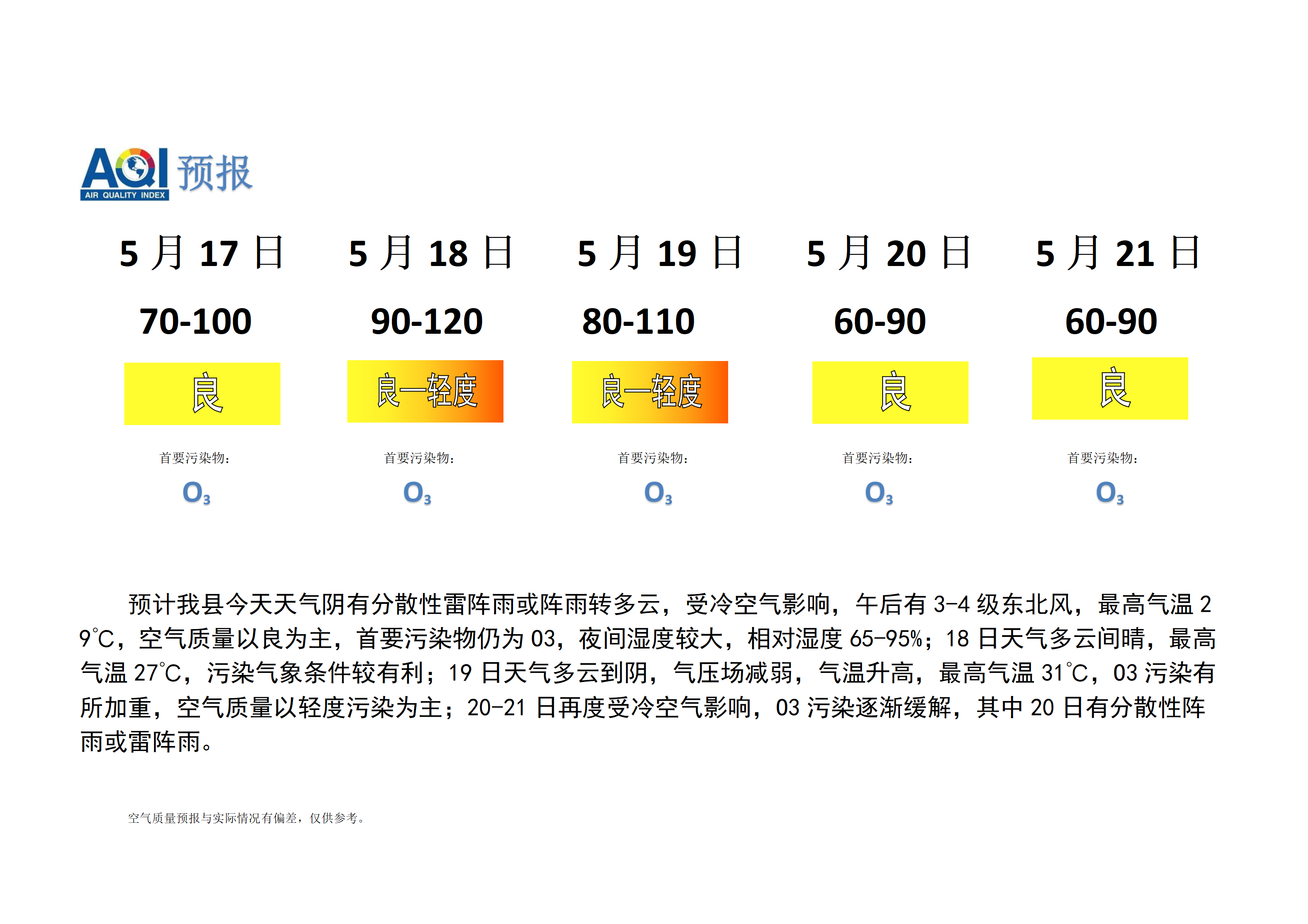 宁晋县空气质量预报_01.png