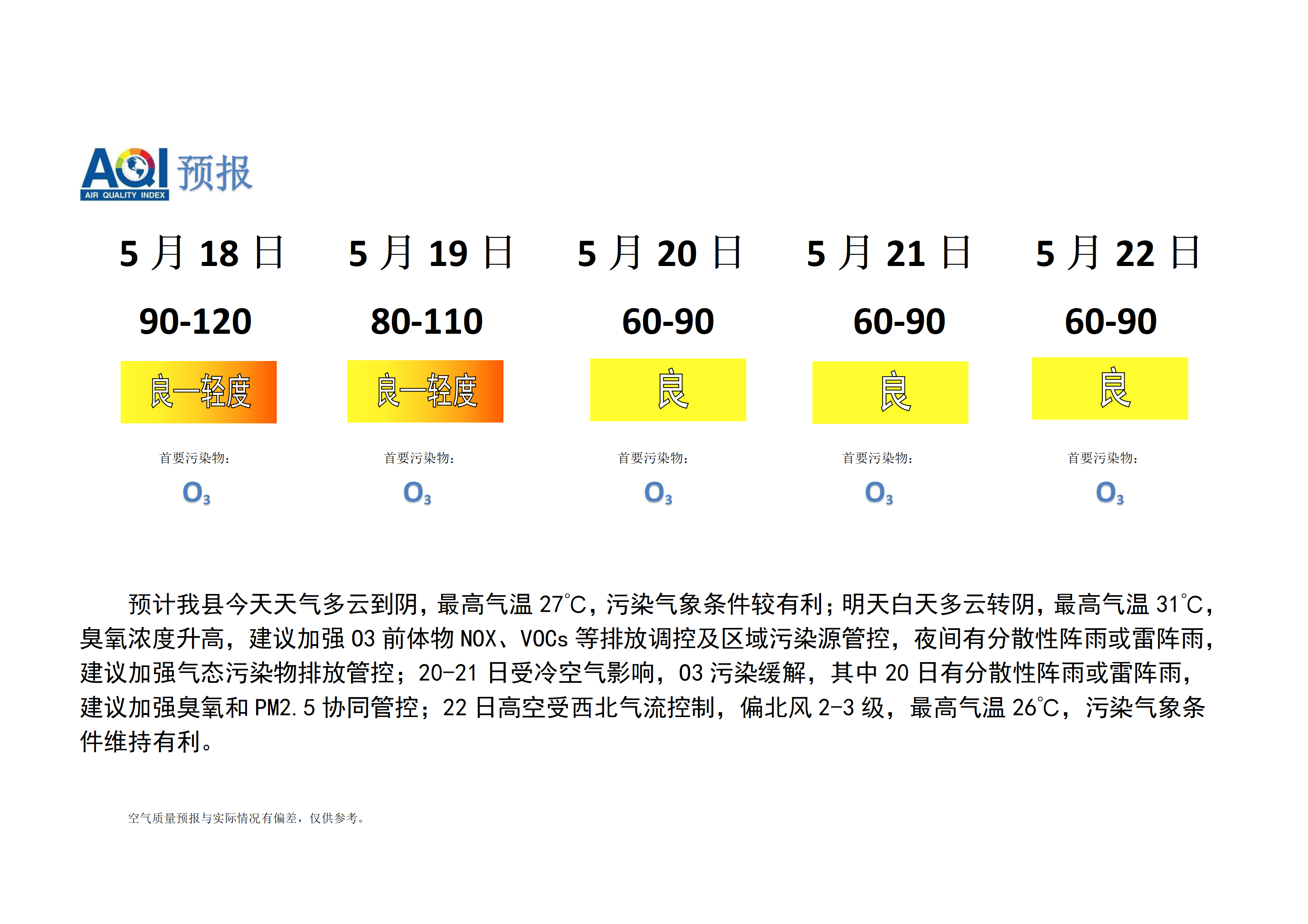 宁晋县空气质量预报_01.png