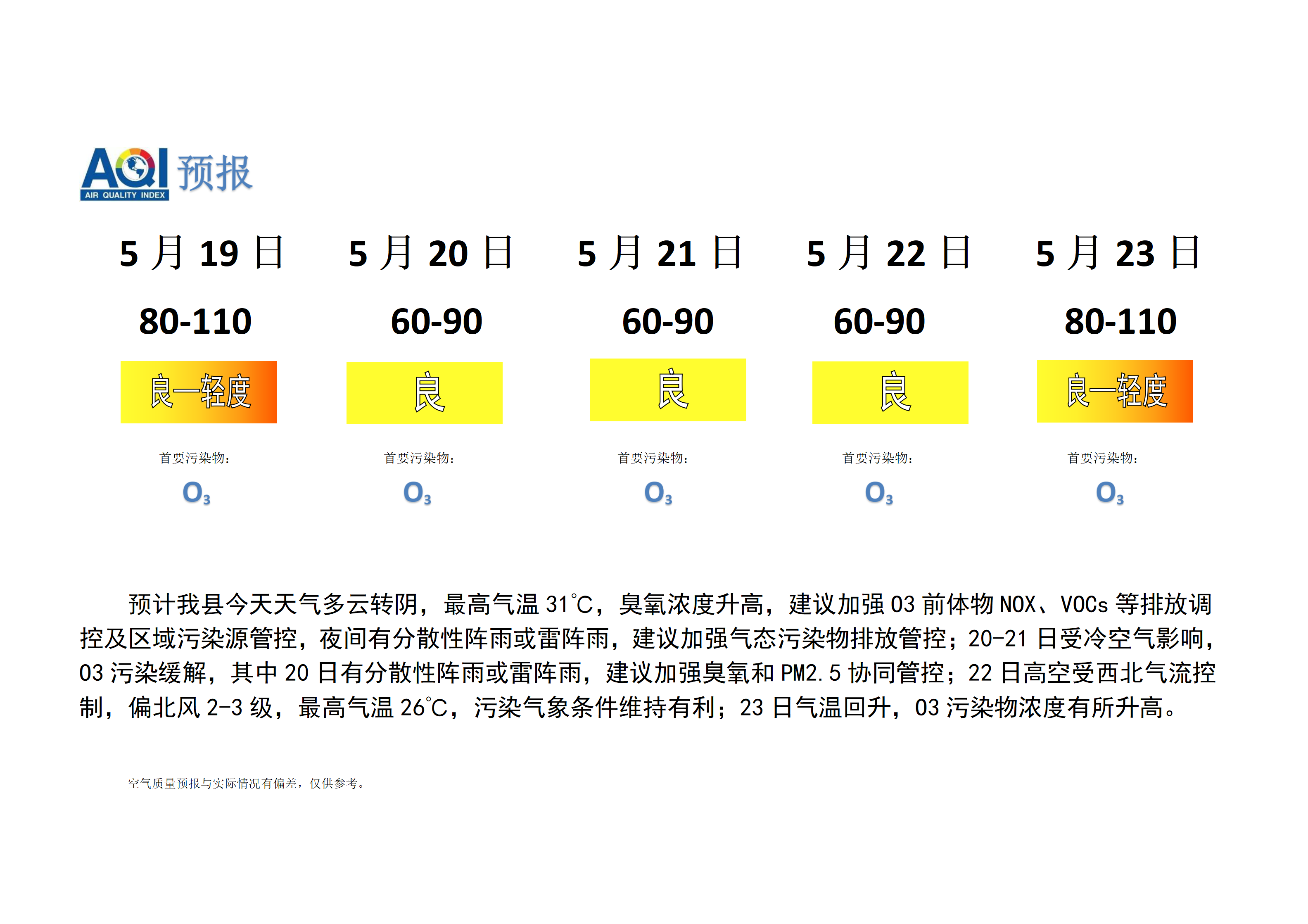 宁晋县空气质量预报_01.png