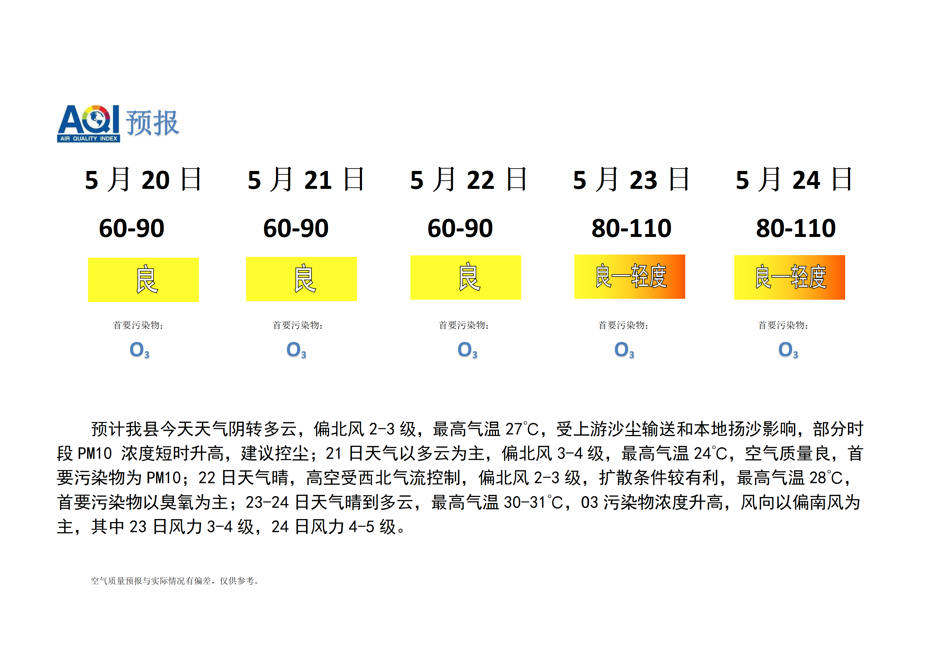 宁晋县空气质量预报_01.png