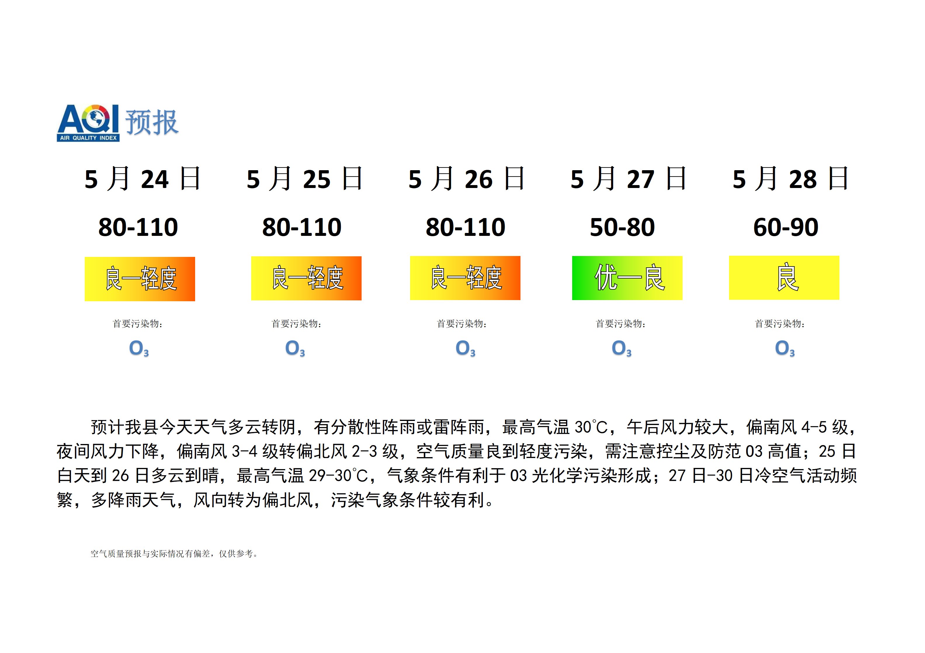 宁晋县空气质量预报_01.png