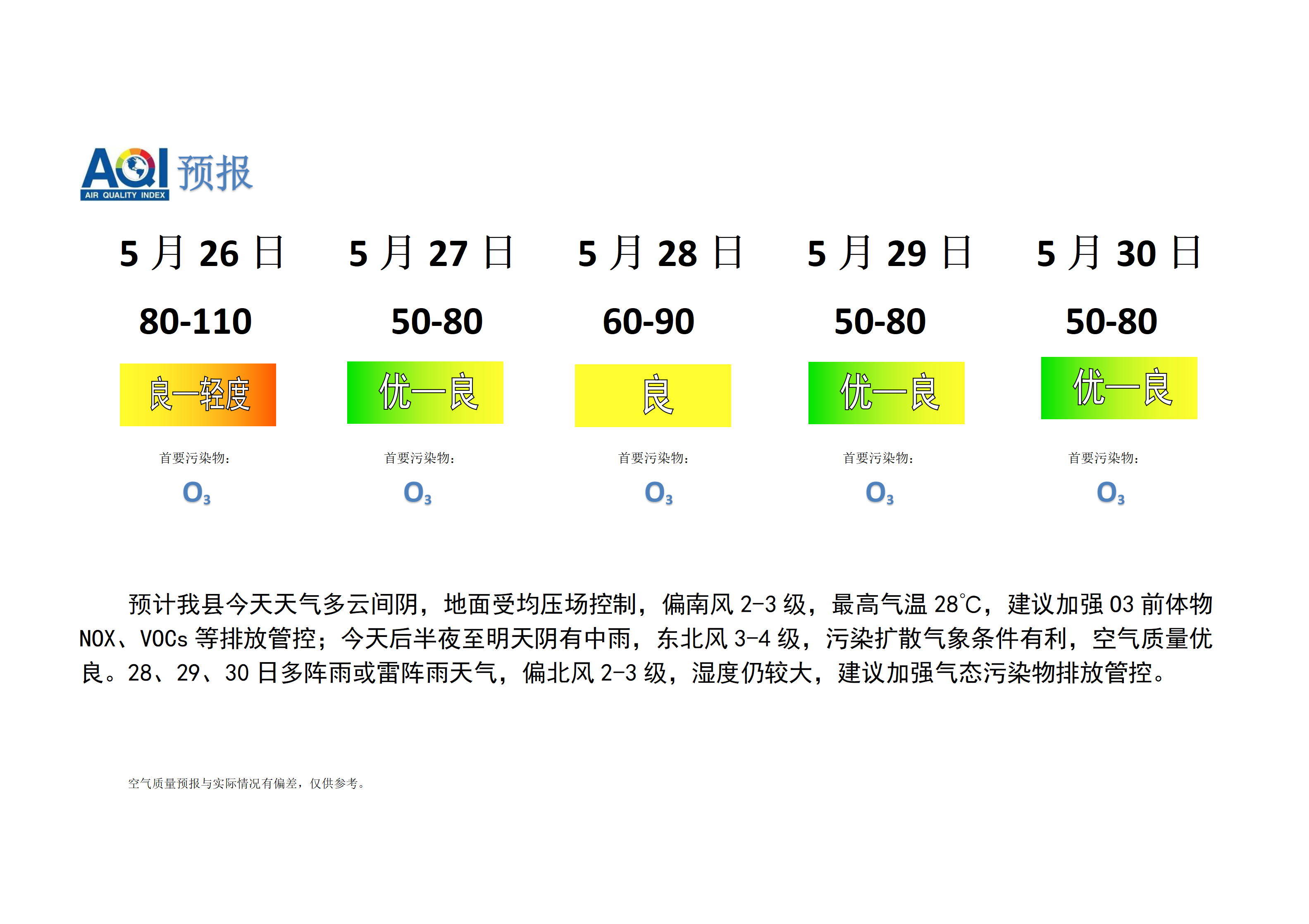 宁晋县空气质量预报_01.png