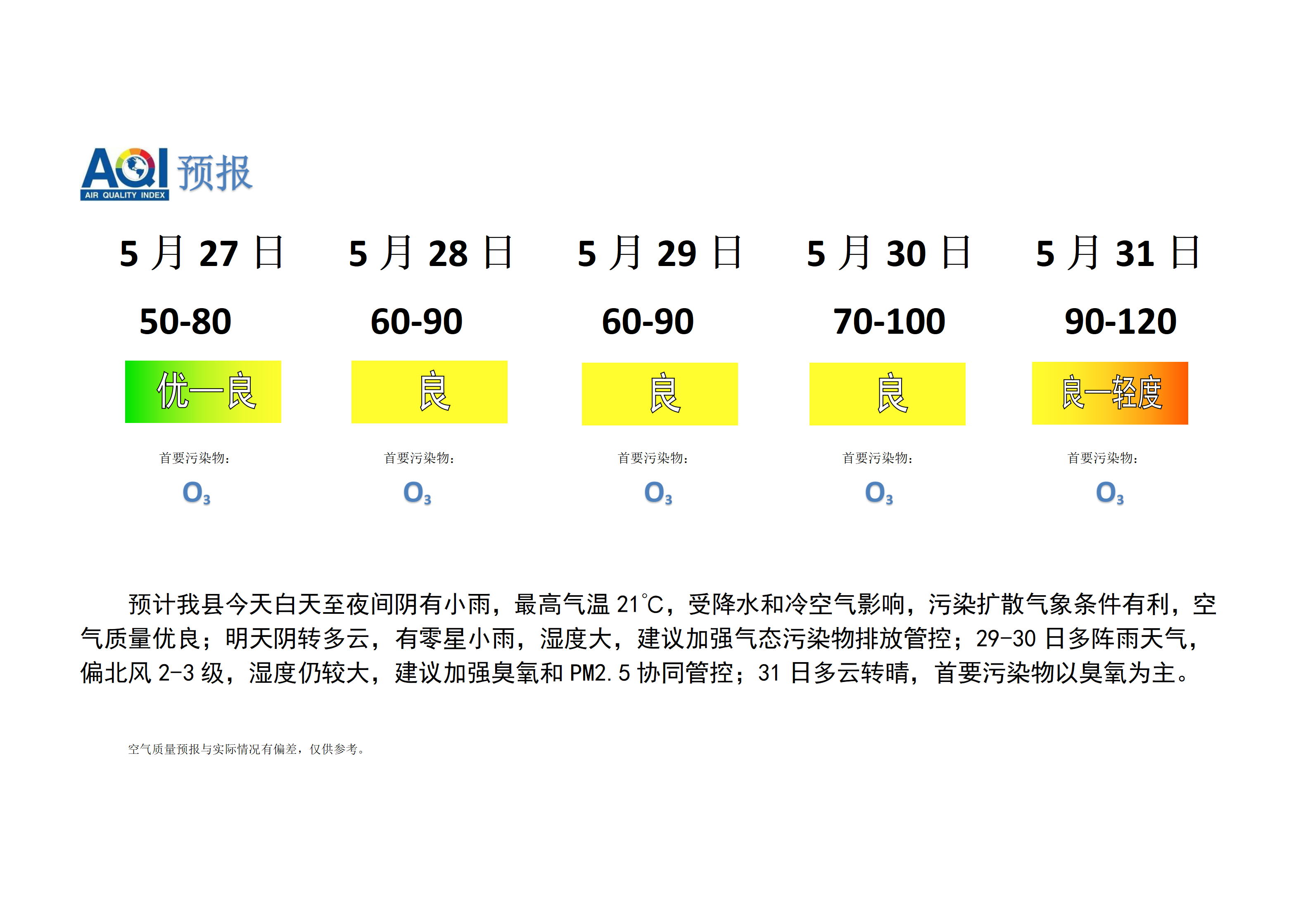 宁晋县空气质量预报_01.png