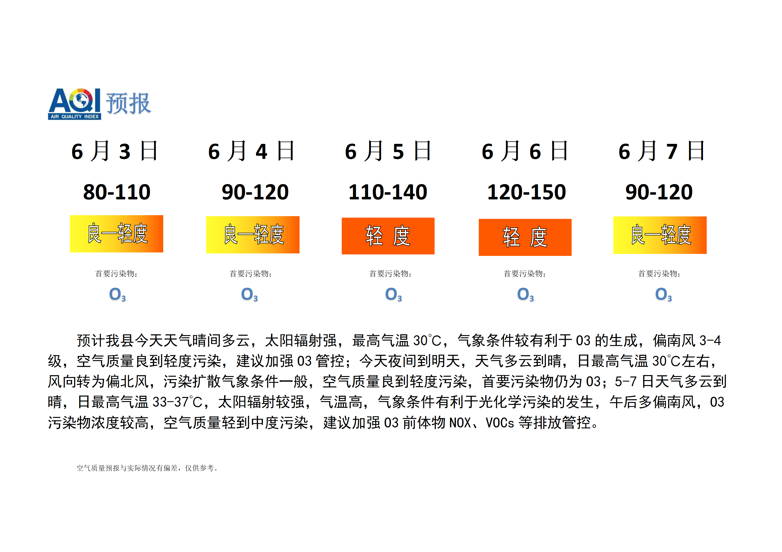 宁晋县空气质量预报_01.png