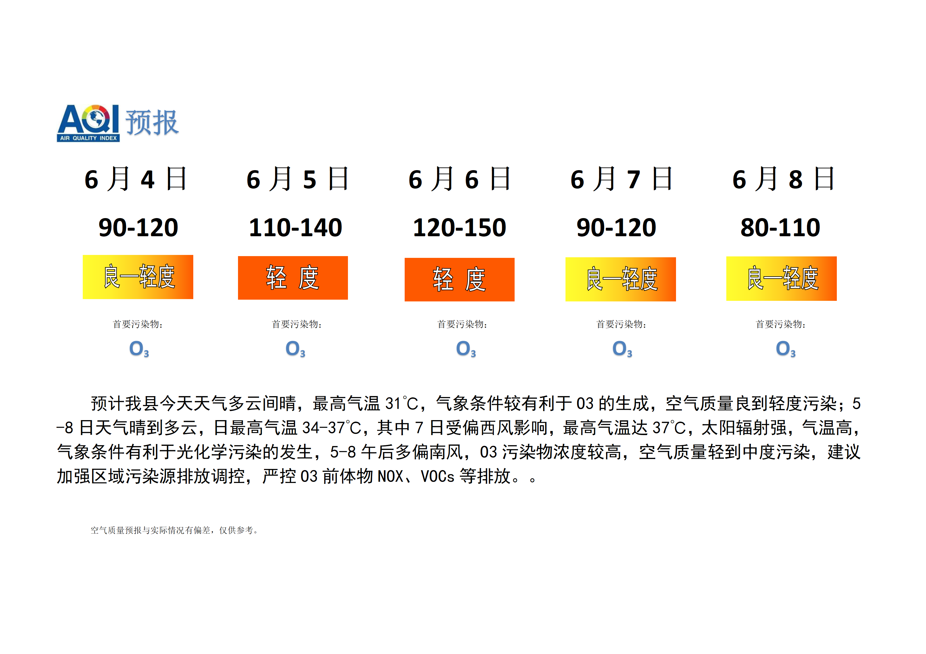 宁晋县空气质量预报_01.png