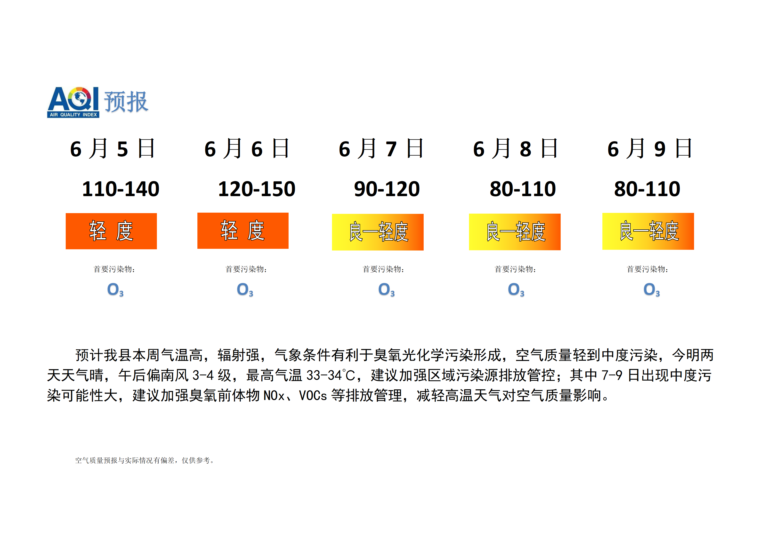 宁晋县空气质量预报_01.png