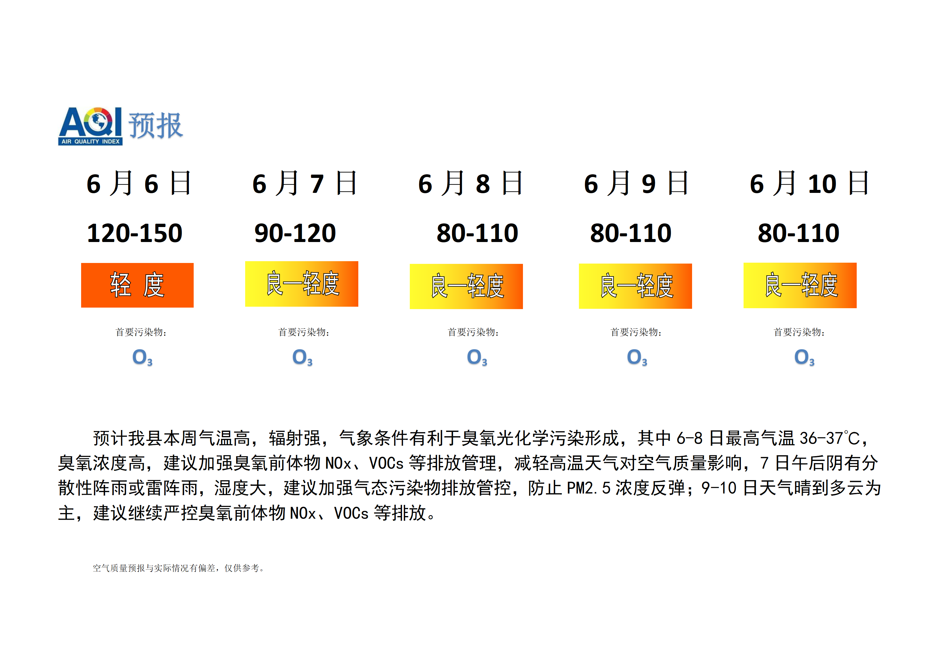 宁晋县空气质量预报_01.png