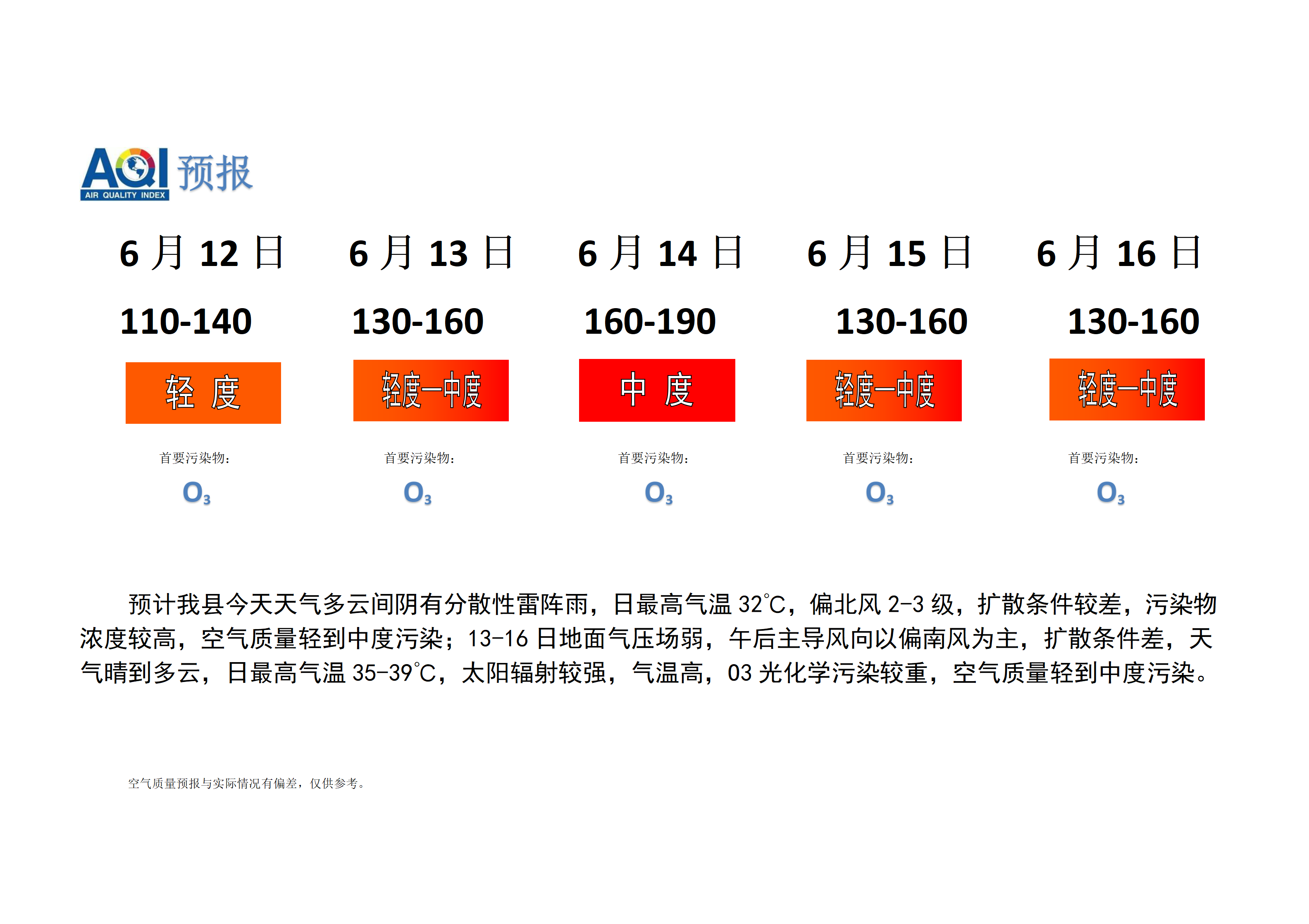 宁晋县空气质量预报_01.png