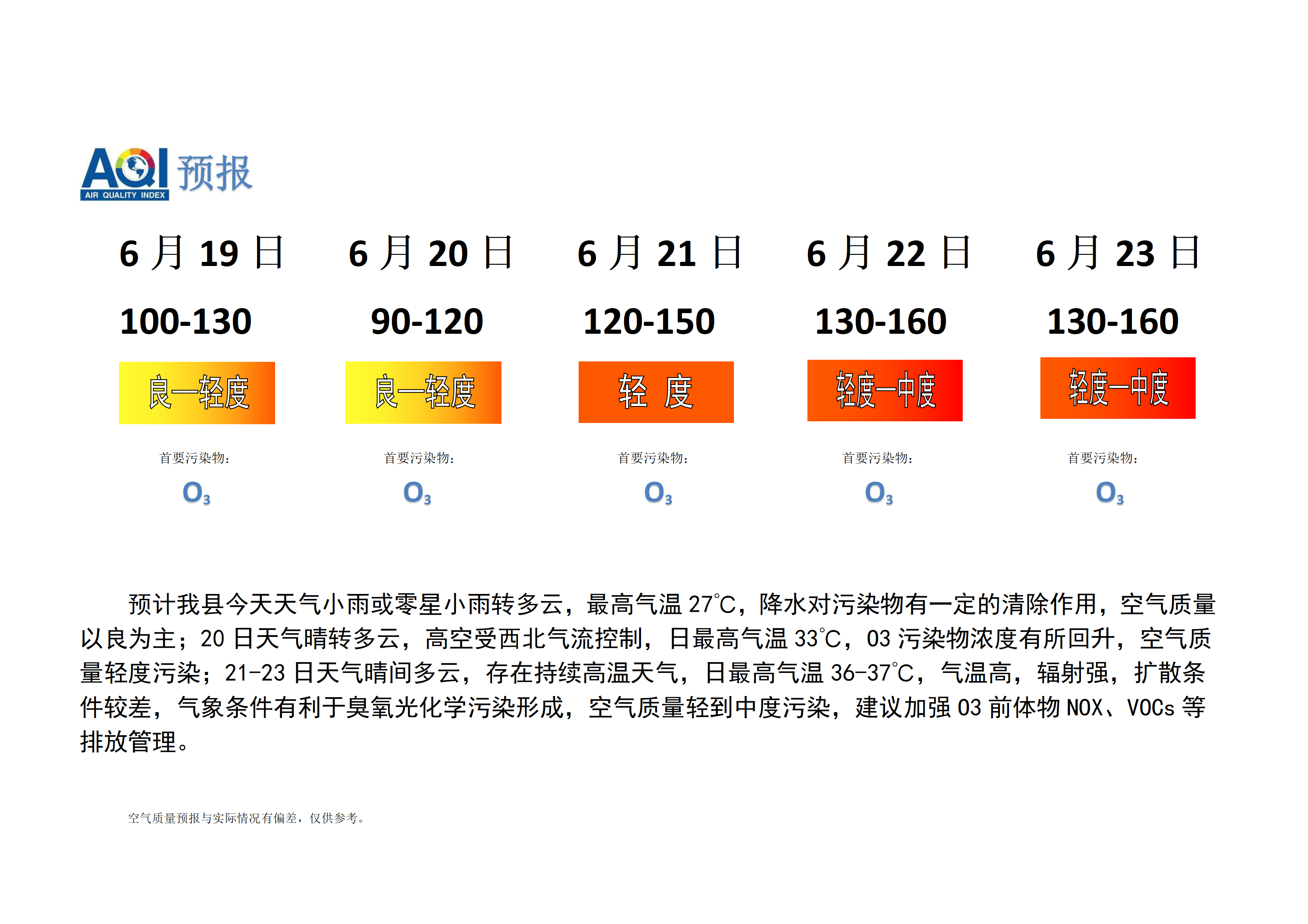 宁晋县空气质量预报_01.png