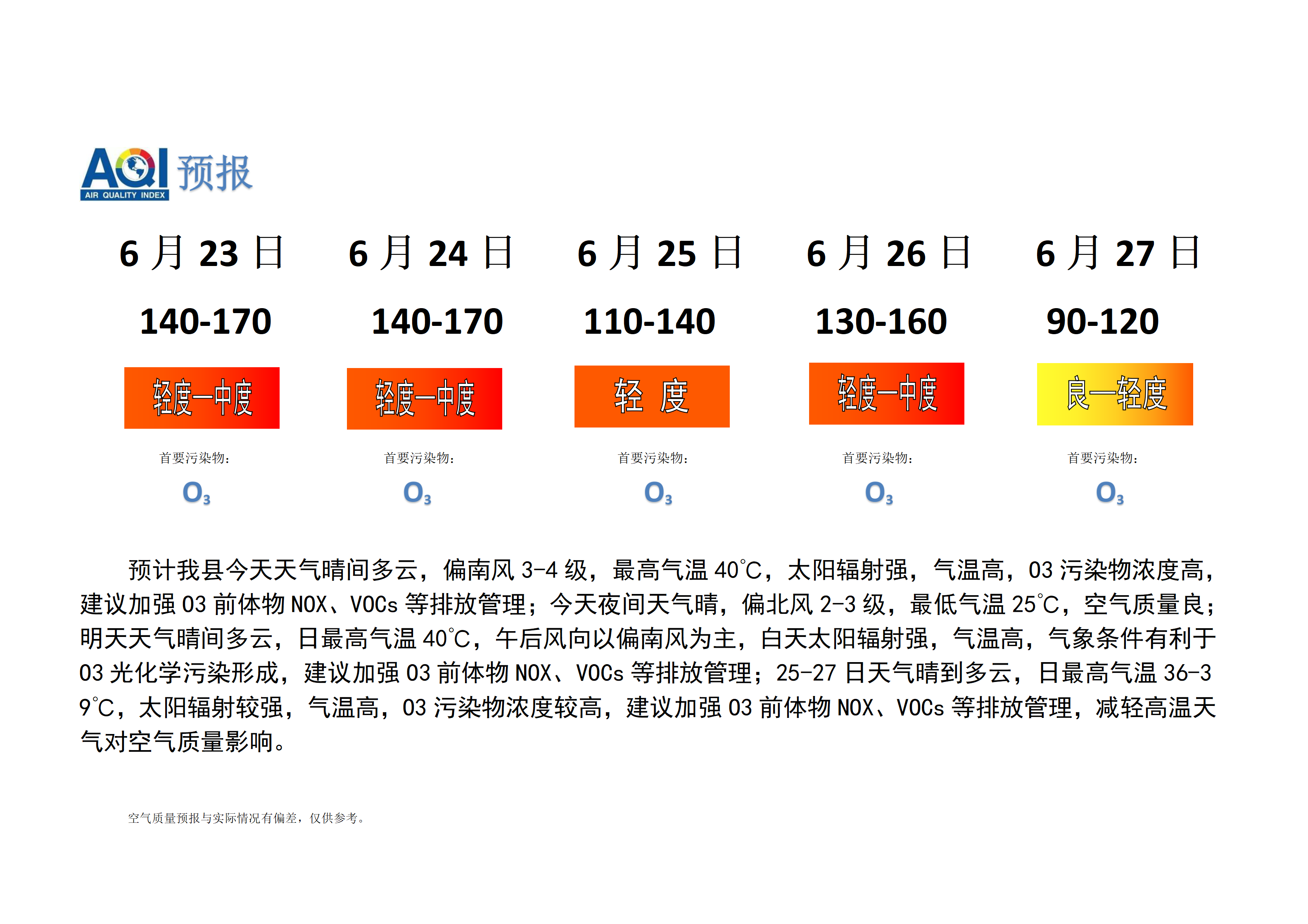 宁晋县空气质量预报_01.png