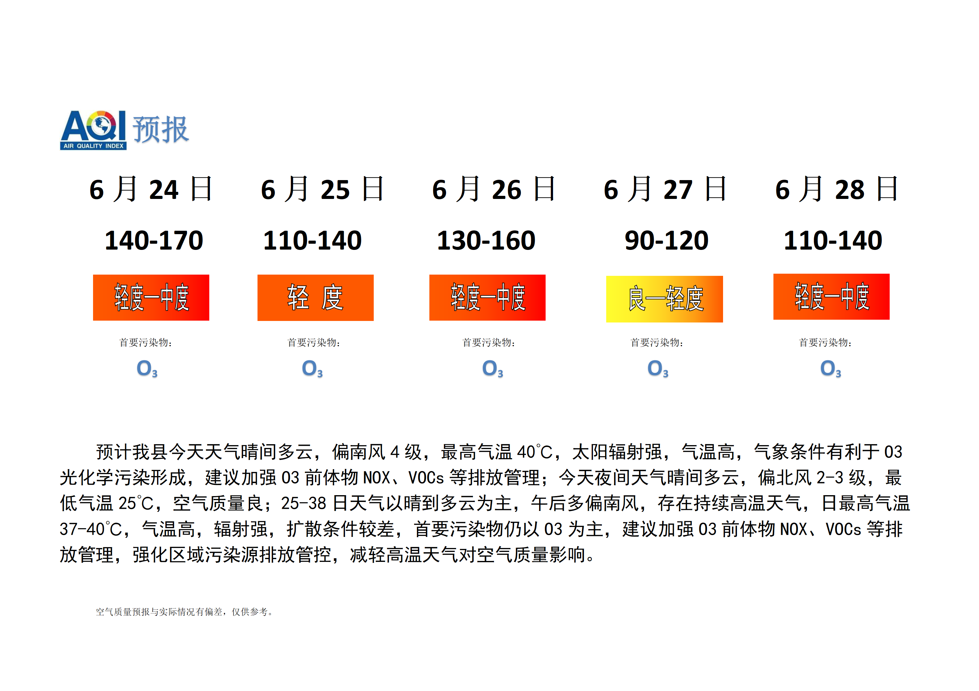 宁晋县空气质量预报_01.png