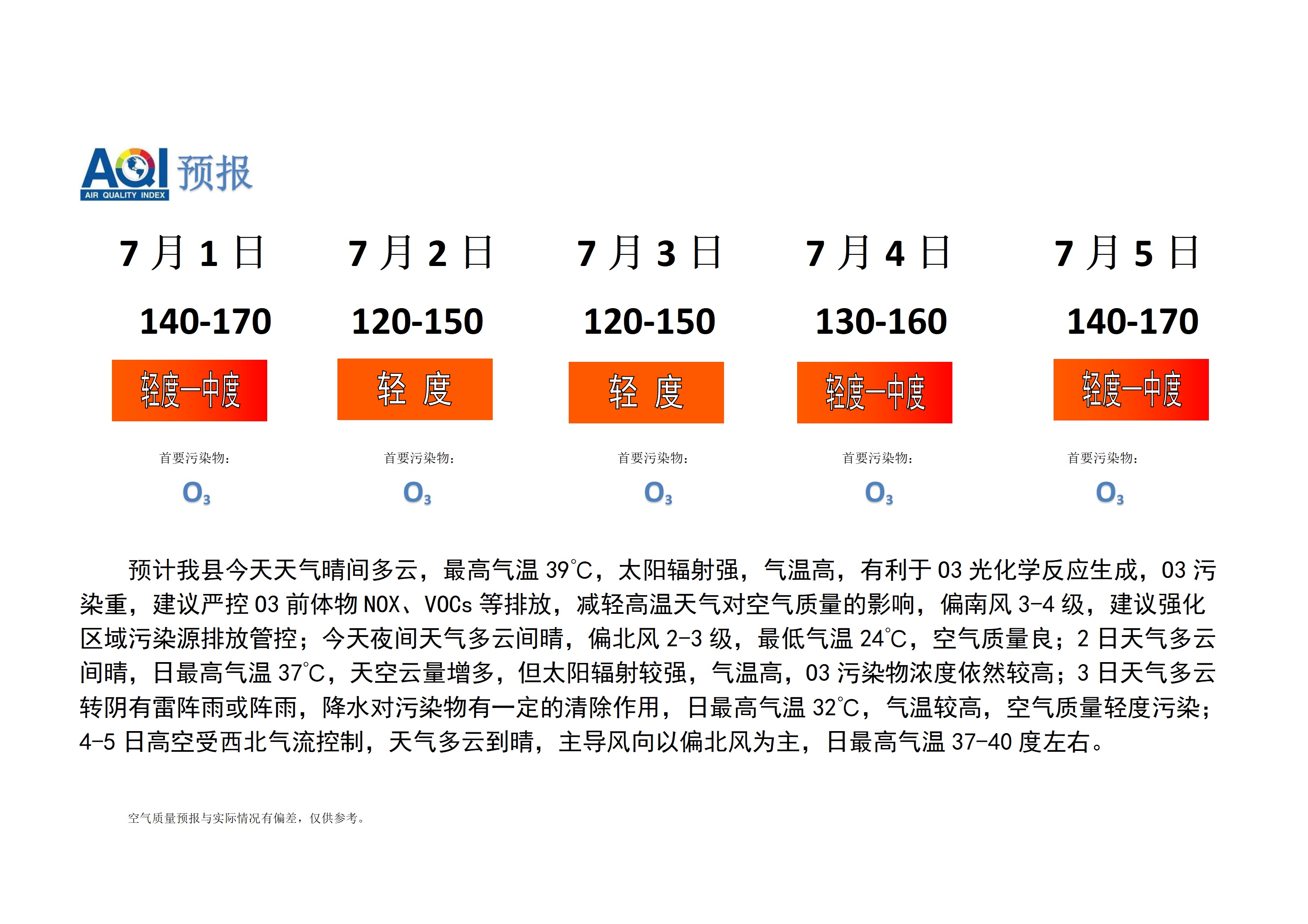 宁晋县空气质量预报_01.png