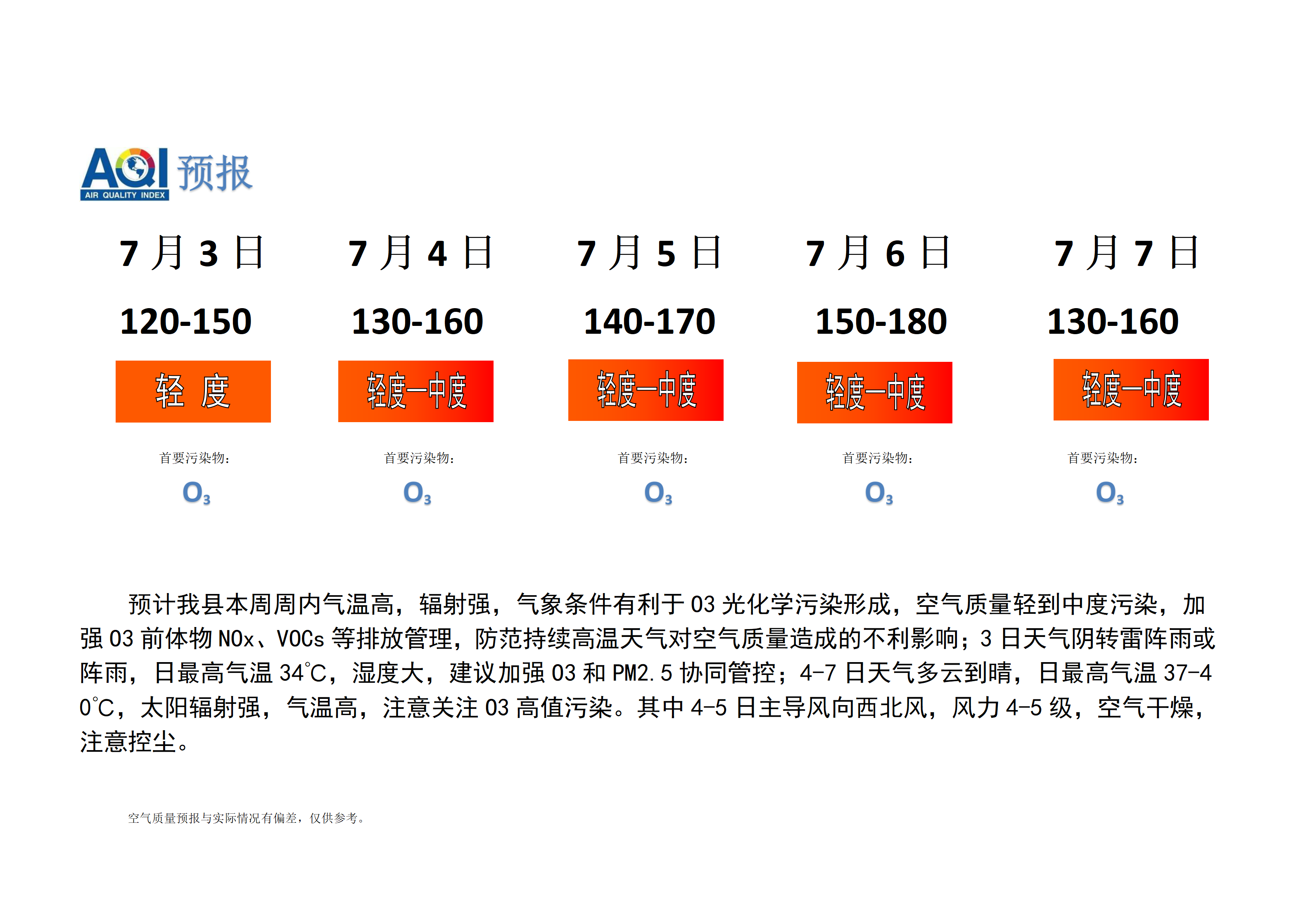 宁晋县空气质量预报_01.png