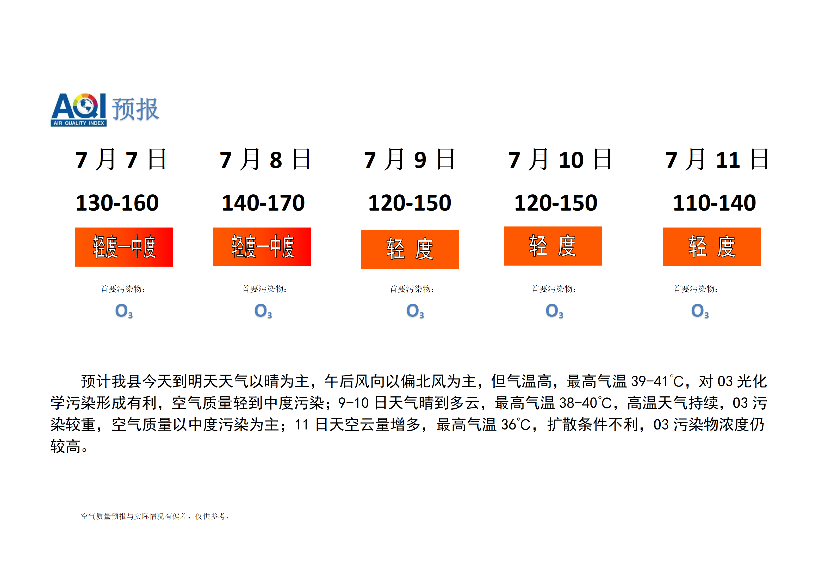 宁晋县空气质量预报_01.png