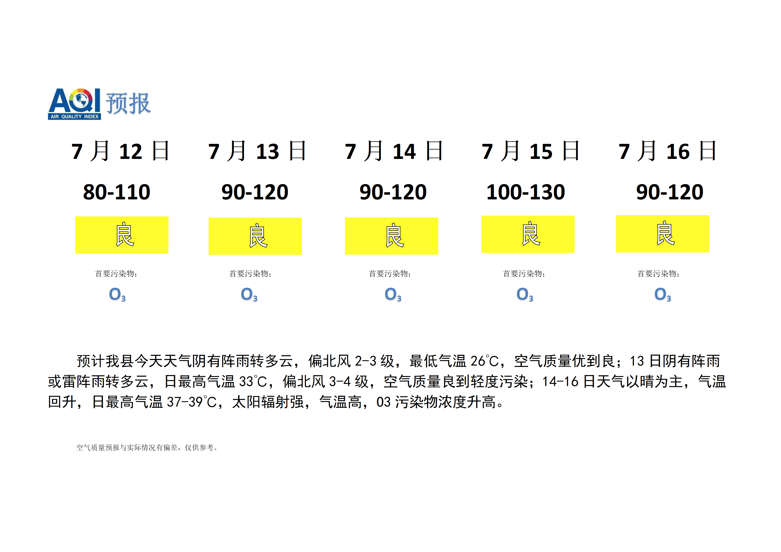 宁晋县空气质量预报_01.png