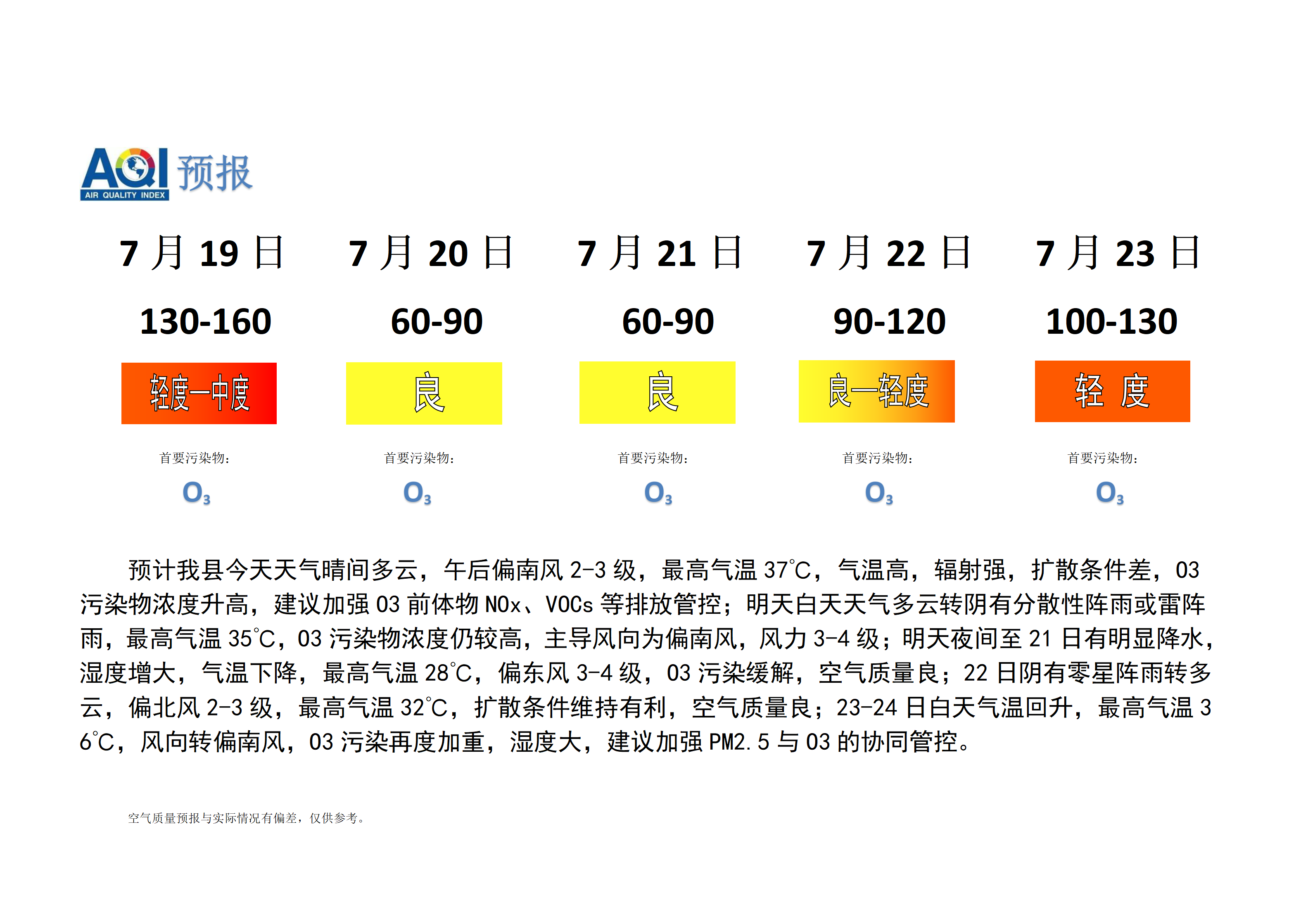 宁晋县空气质量预报_01.png