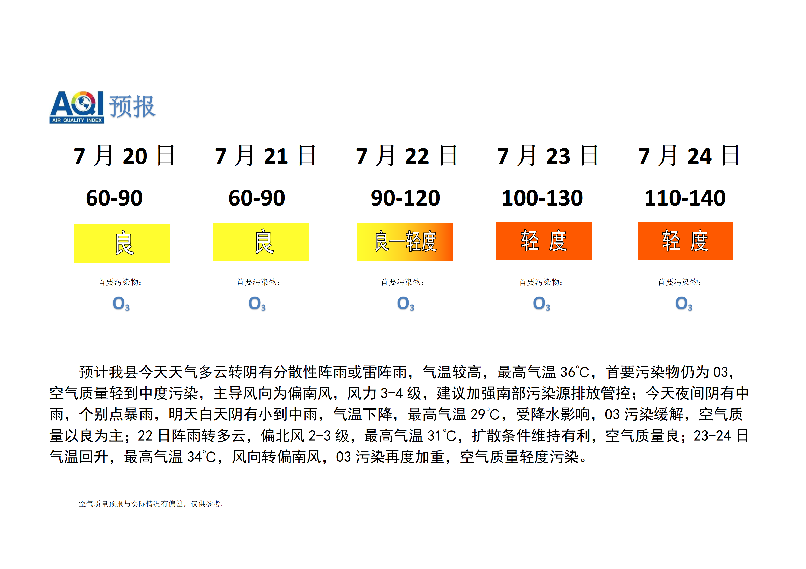 宁晋县空气质量预报_01.png