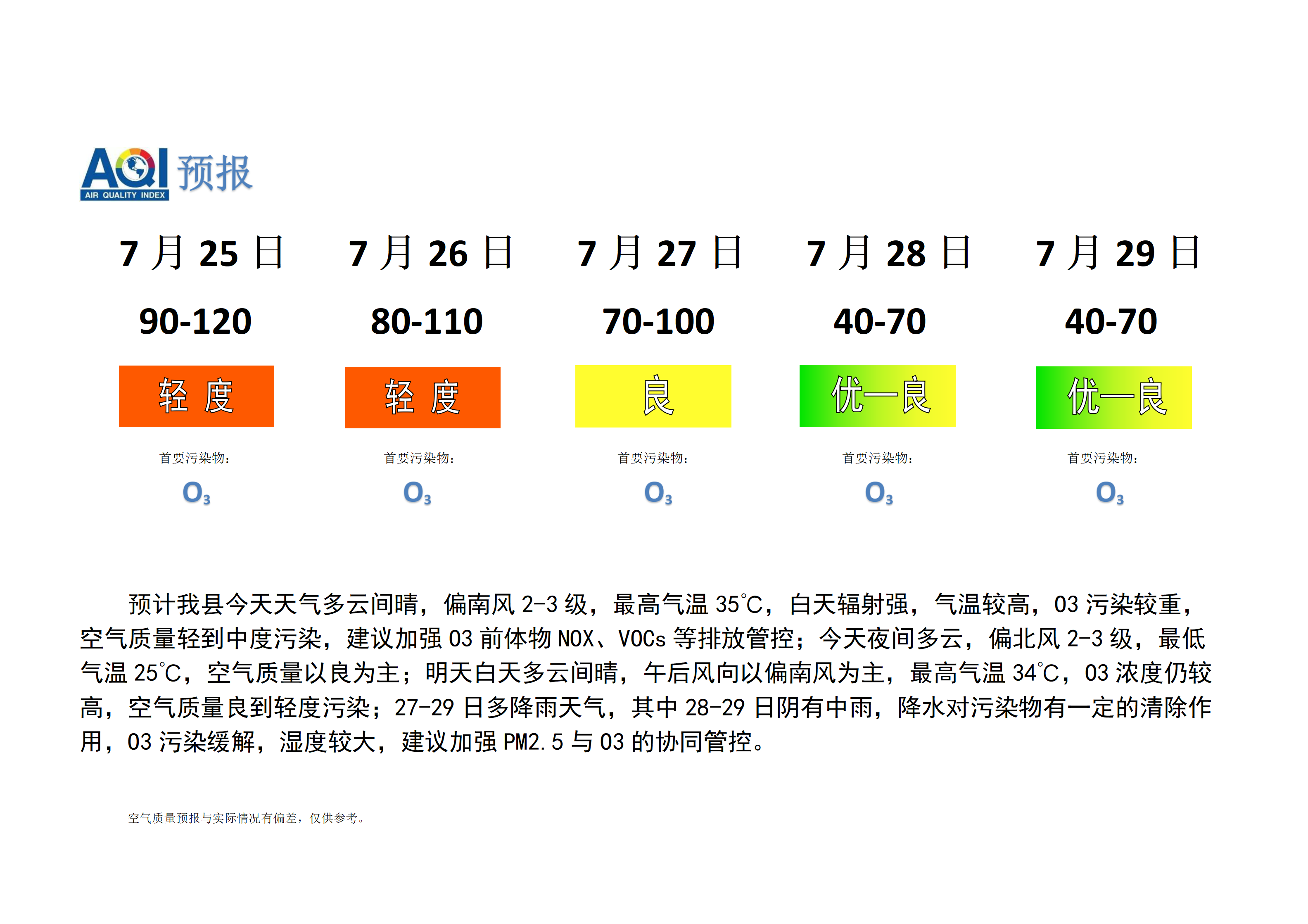 宁晋县空气质量预报_01.png