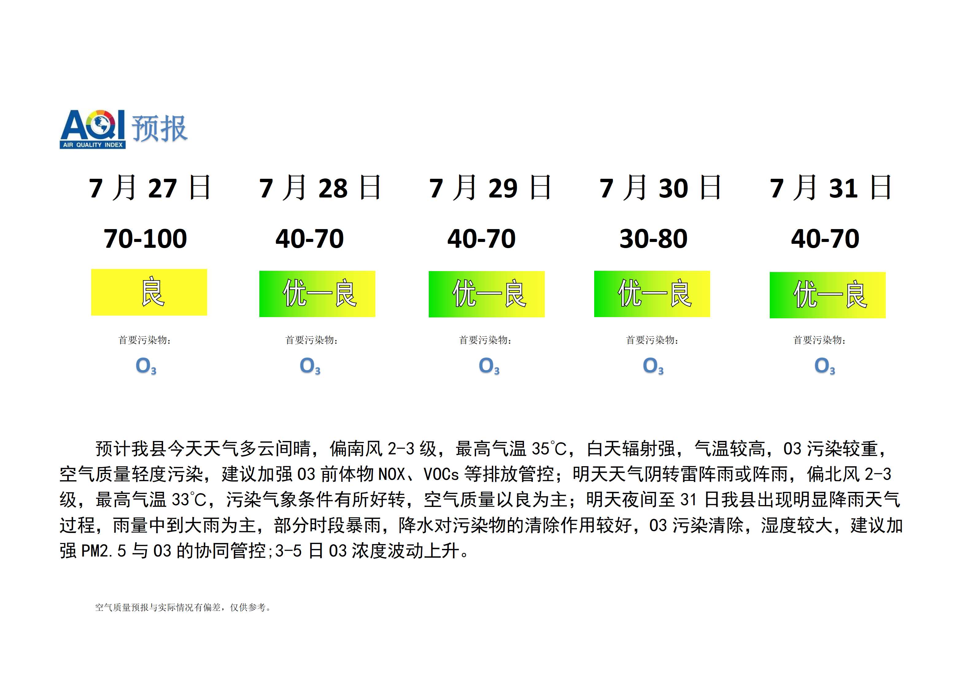 宁晋县空气质量预报_01.png