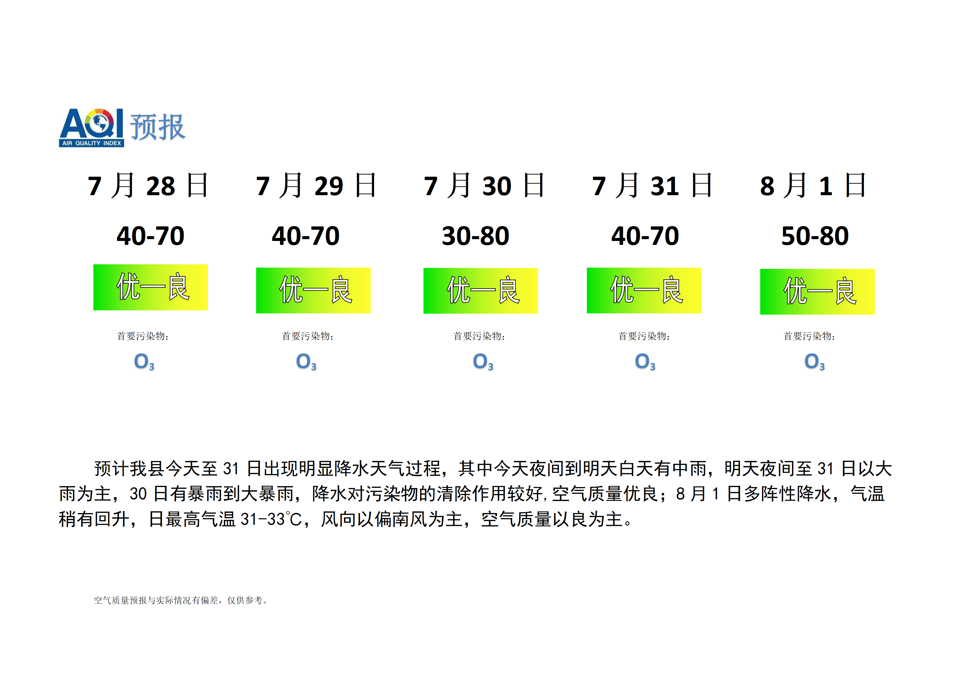 宁晋县空气质量预报_01.png