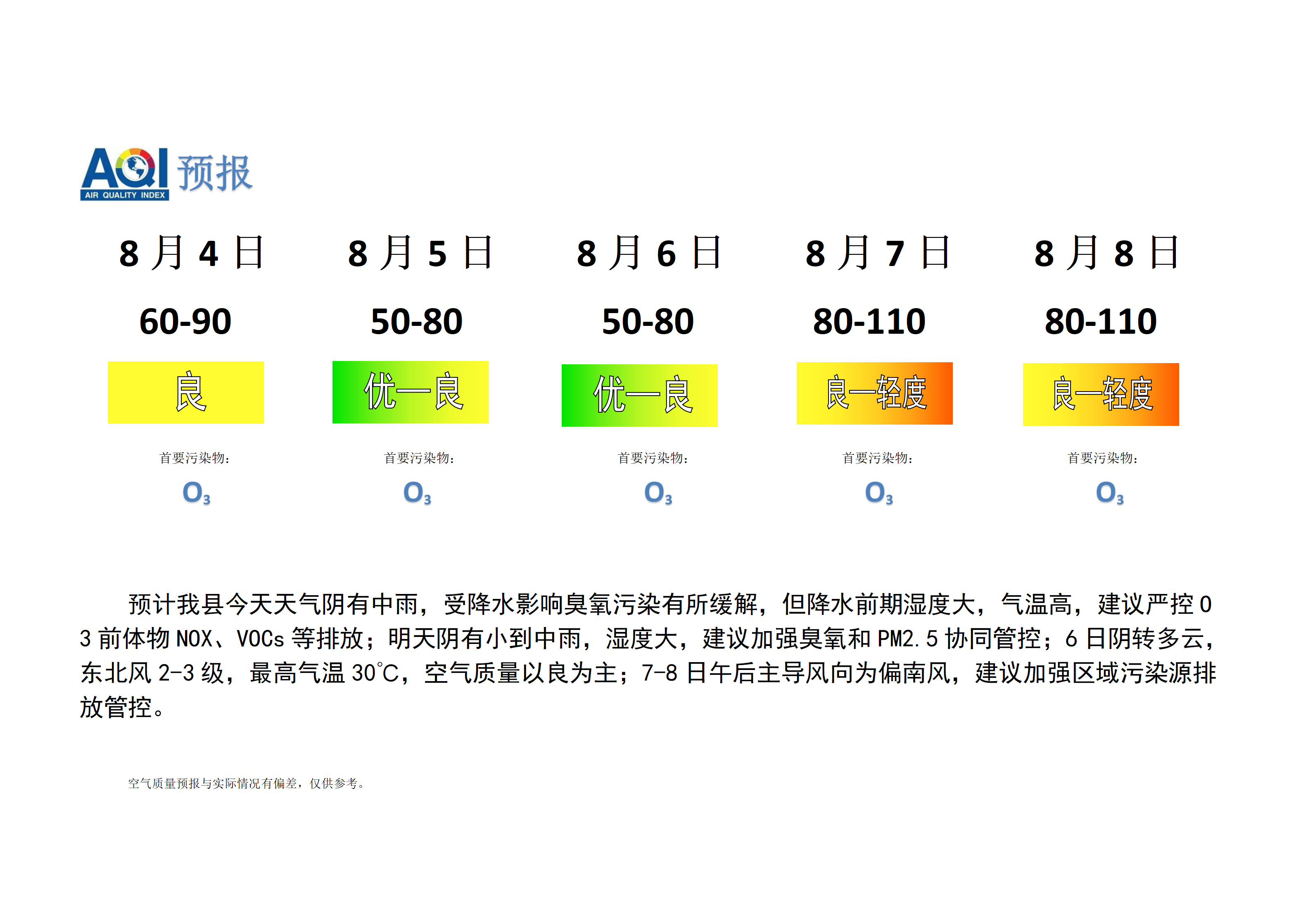 宁晋县空气质量预报_01.png