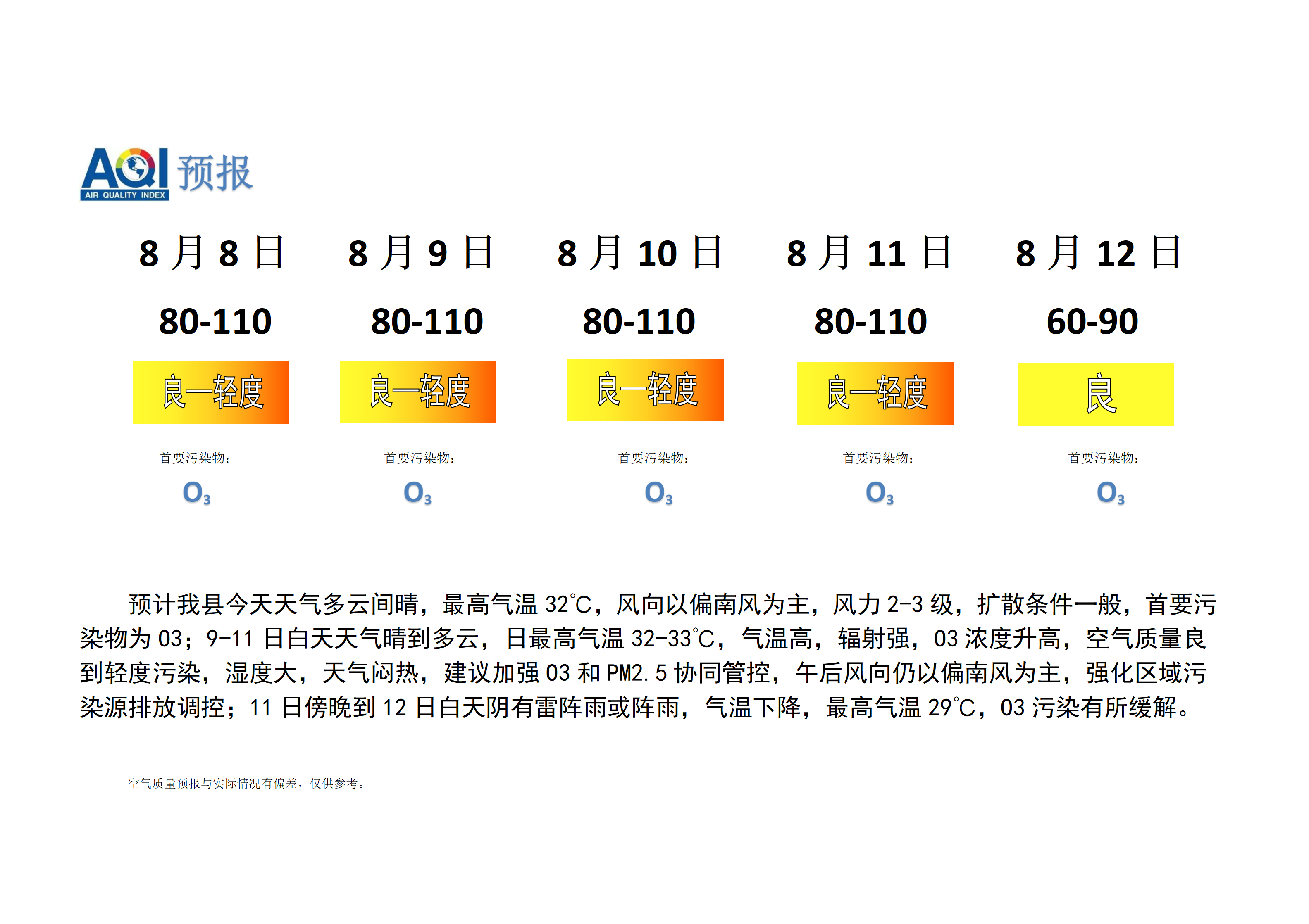 宁晋县空气质量预报_01.png