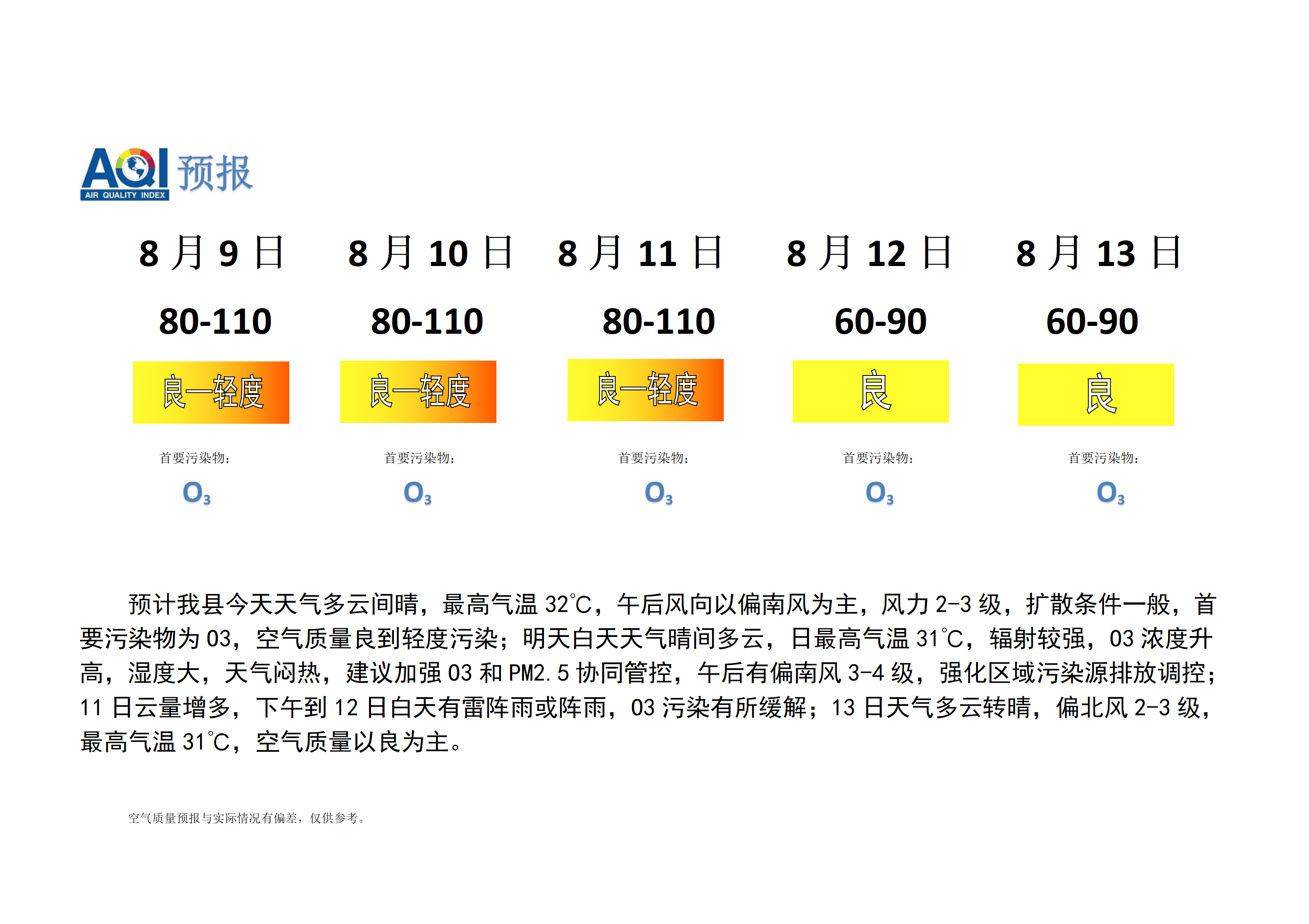 宁晋县空气质量预报_01.png