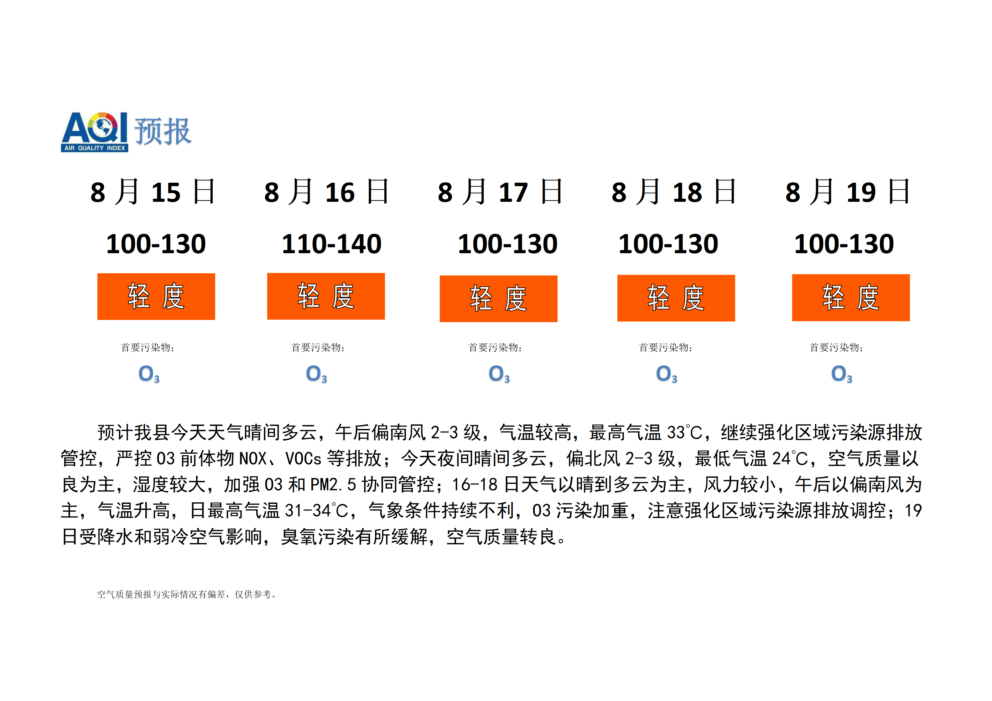 宁晋县空气质量预报_01.png