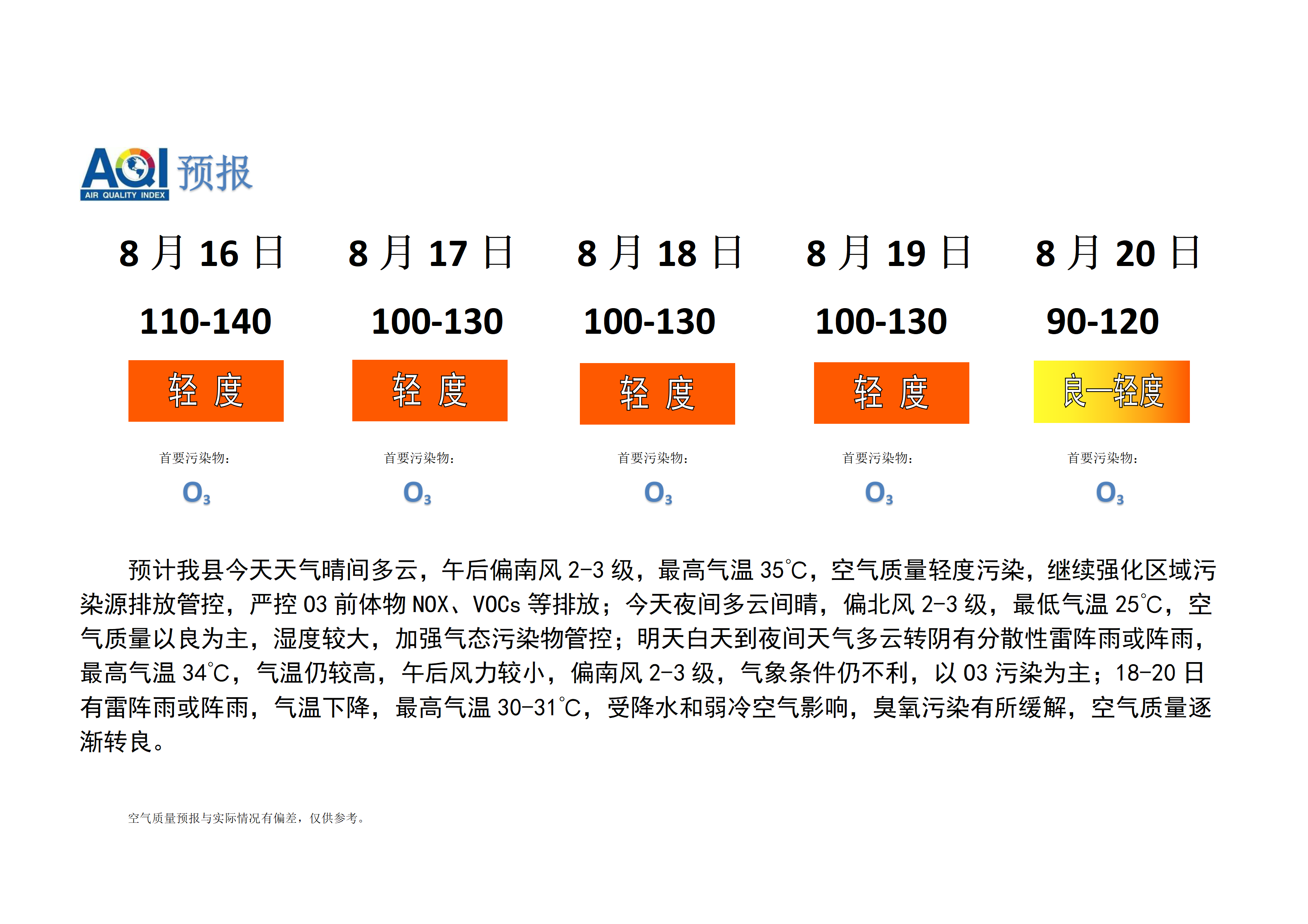 宁晋县空气质量预报_01.png