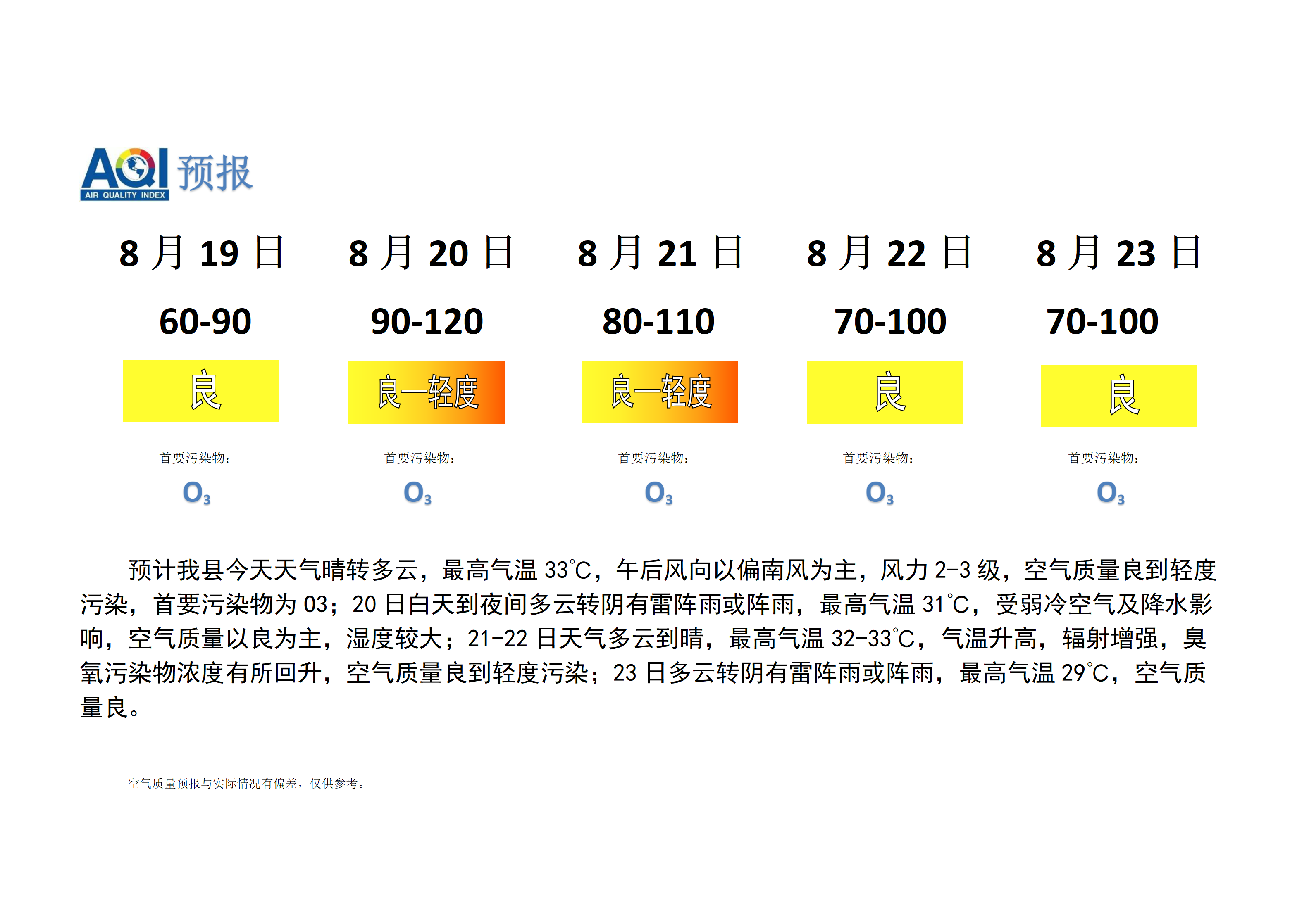 宁晋县空气质量预报_01.png