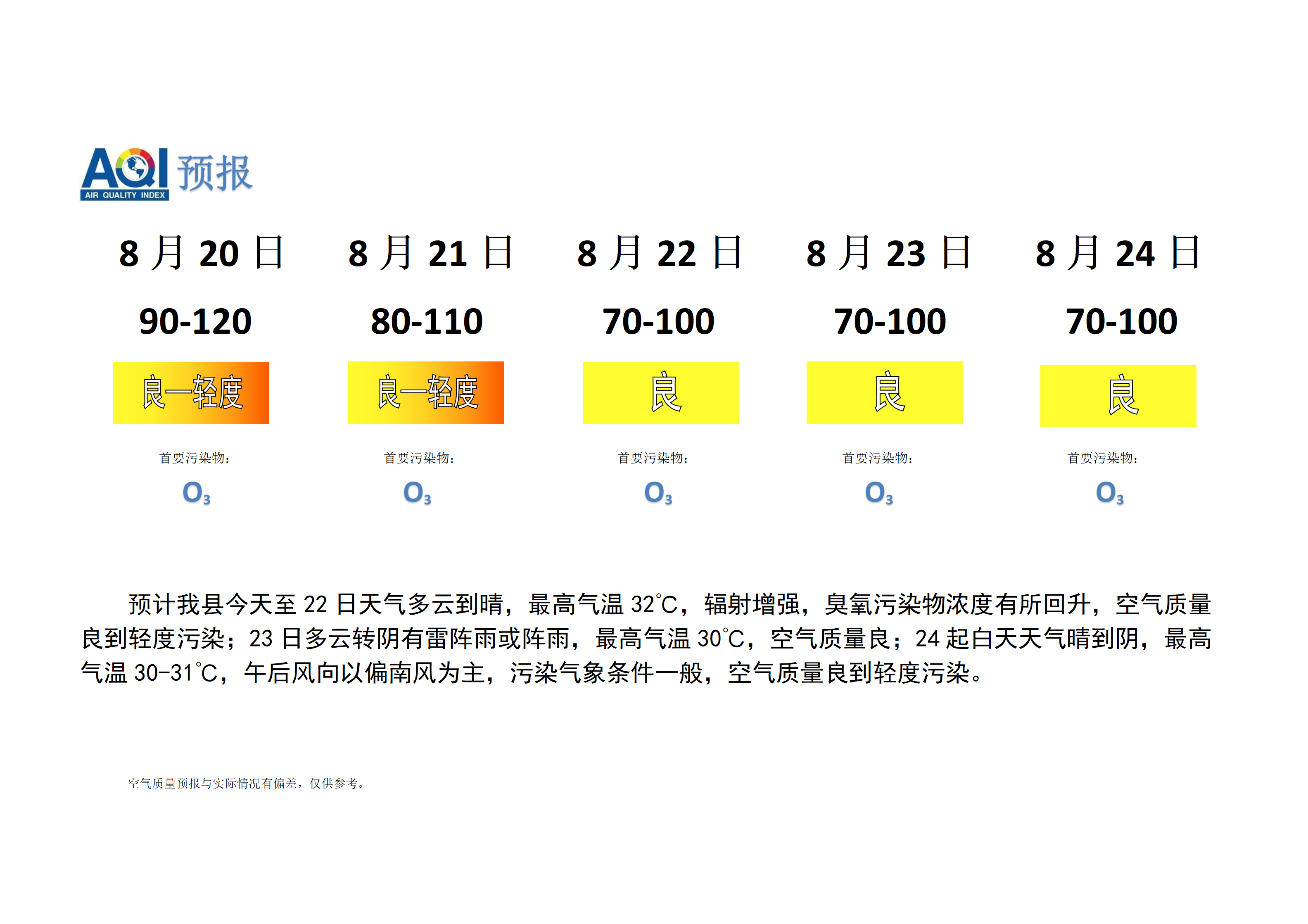 宁晋县空气质量预报_01.png