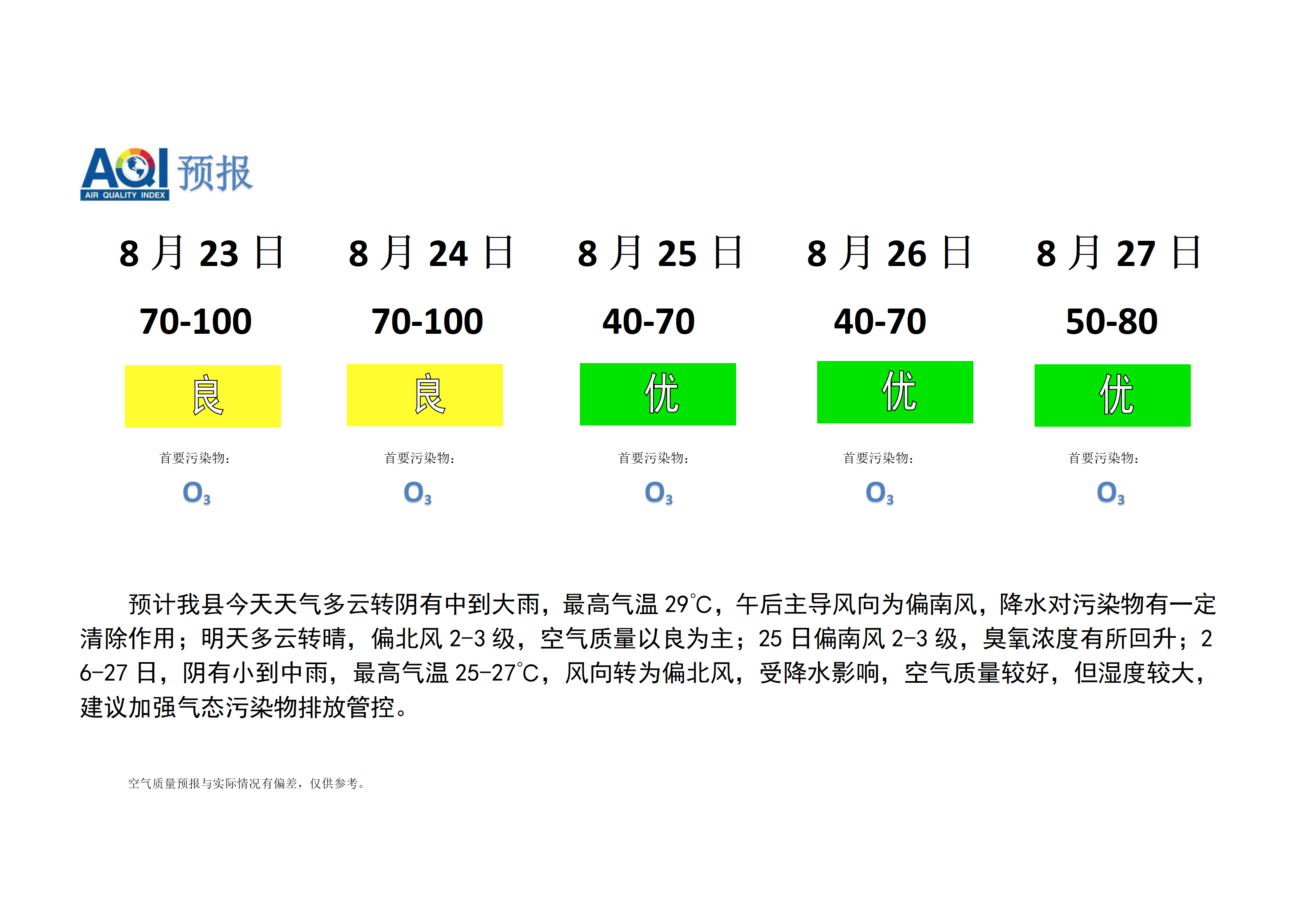 宁晋县空气质量预报_01.png