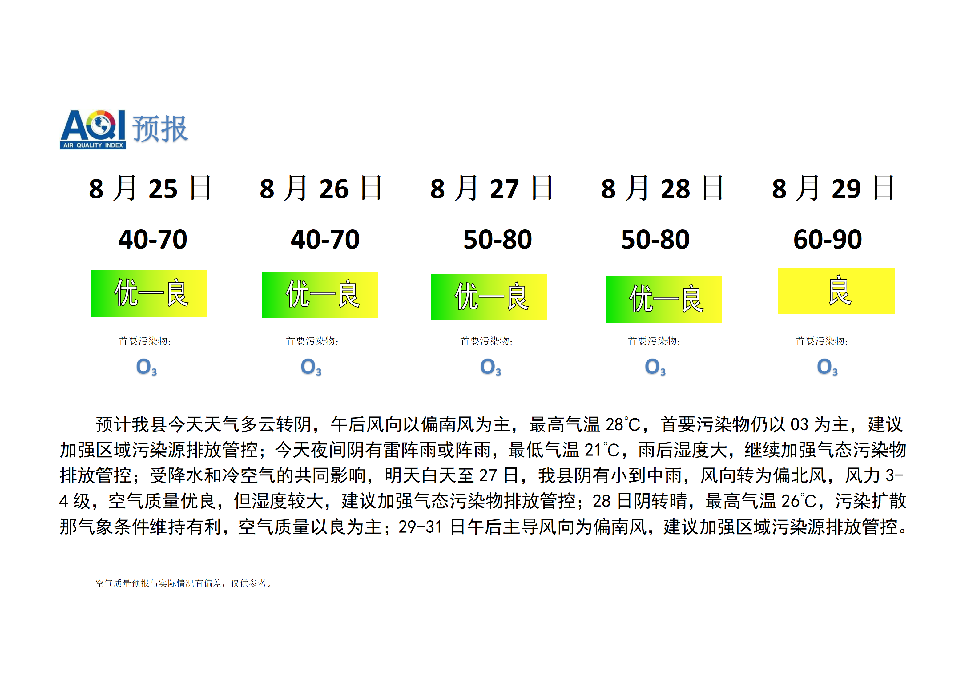 宁晋县空气质量预报_01.png